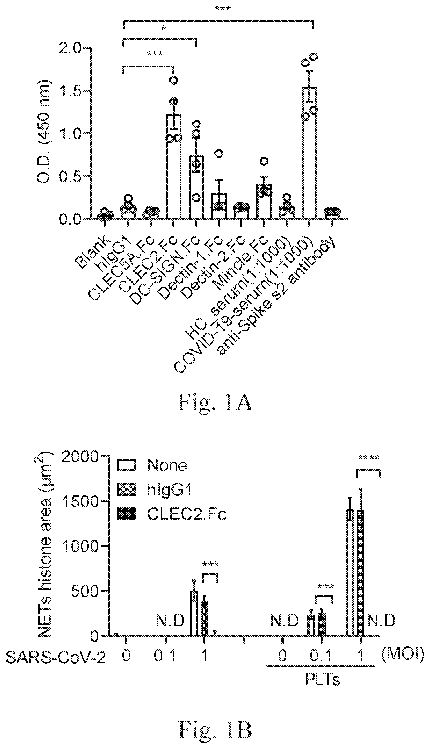 Patent US12617826 Figure 1 – CLEC2 fusion protein and uses thereof