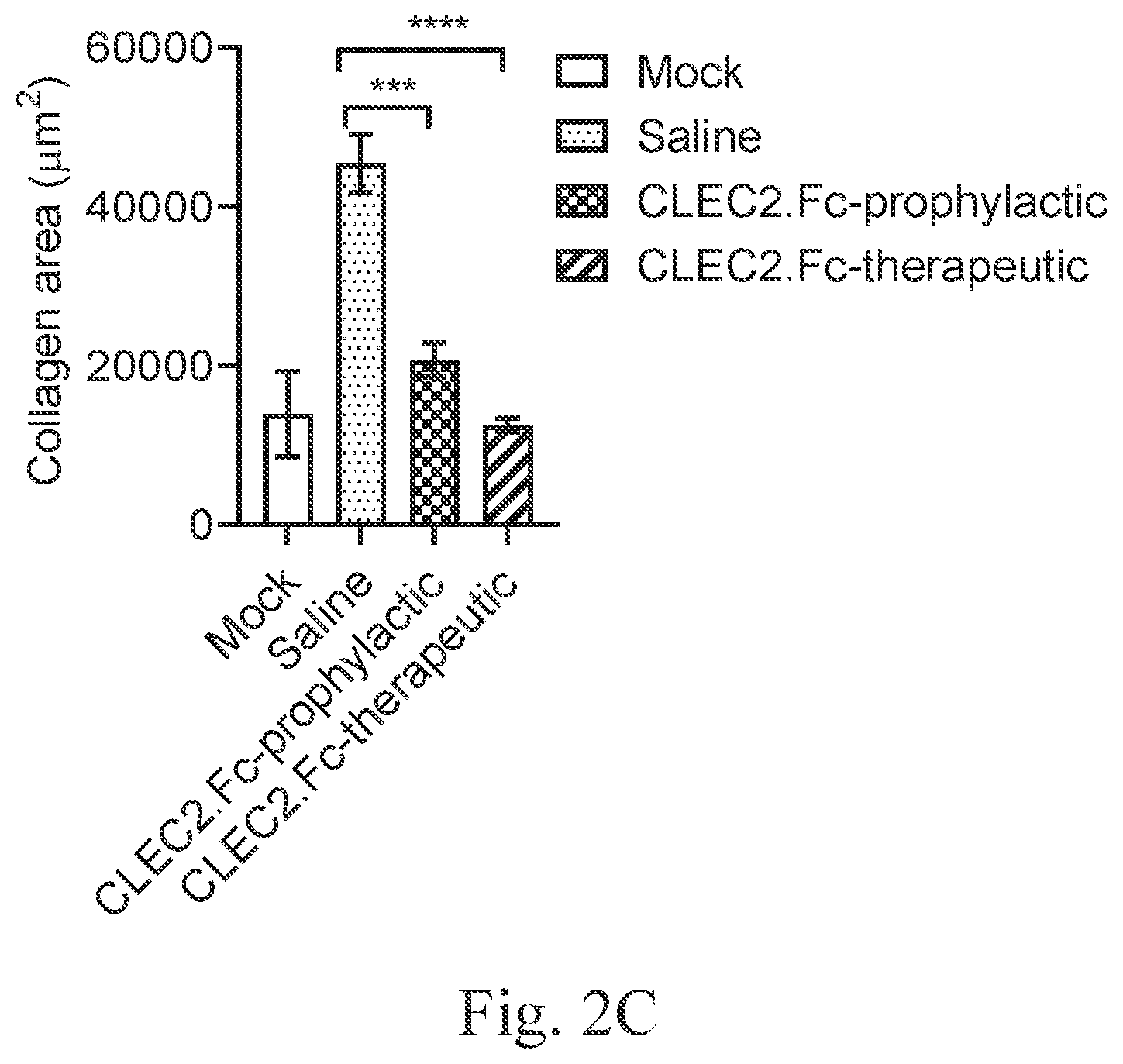 Patent US12617826 Figure 3 – CLEC2 fusion protein and uses thereof
