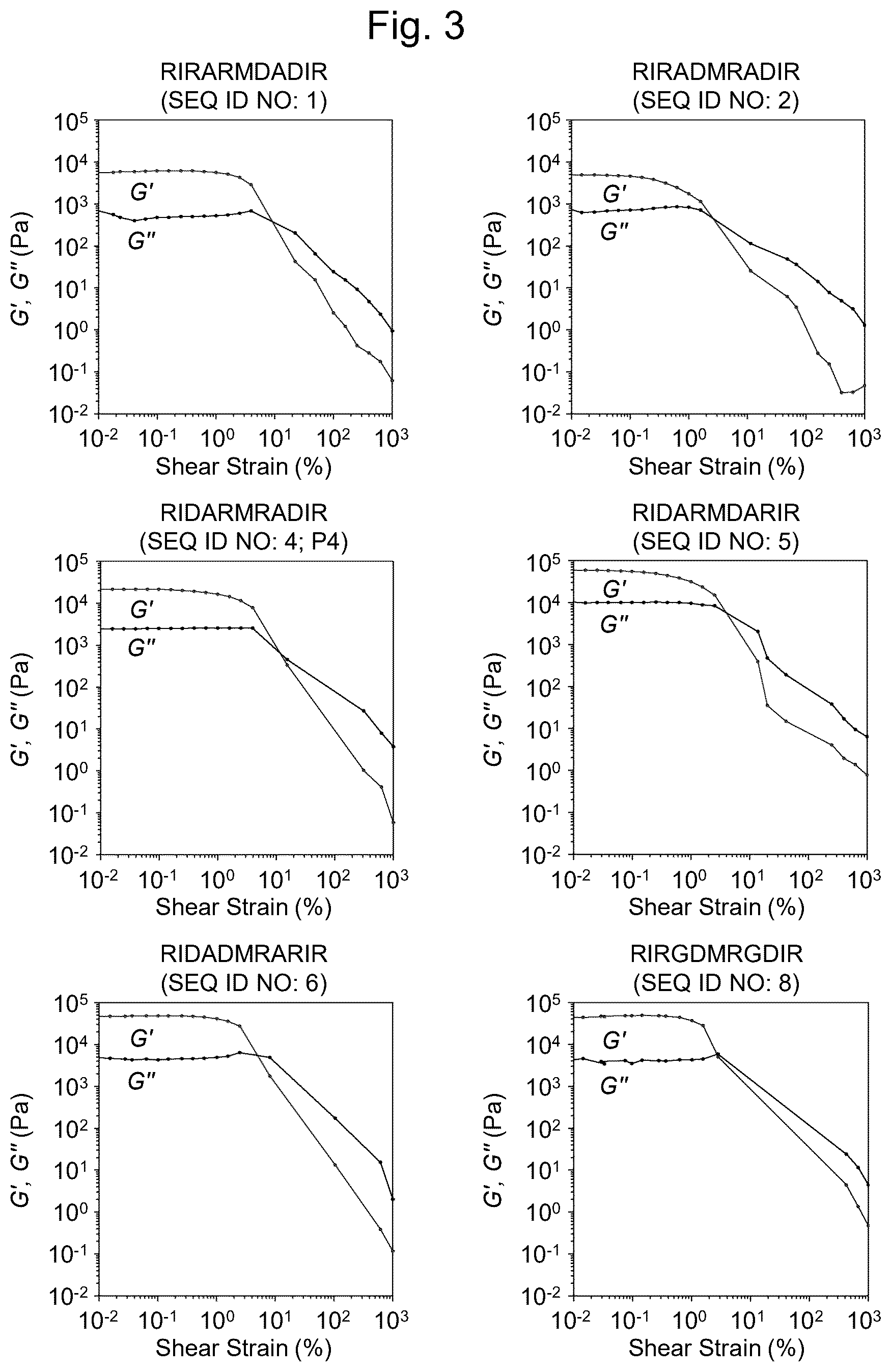 Patent US12617827 Figure 3 – Self-assembling peptide