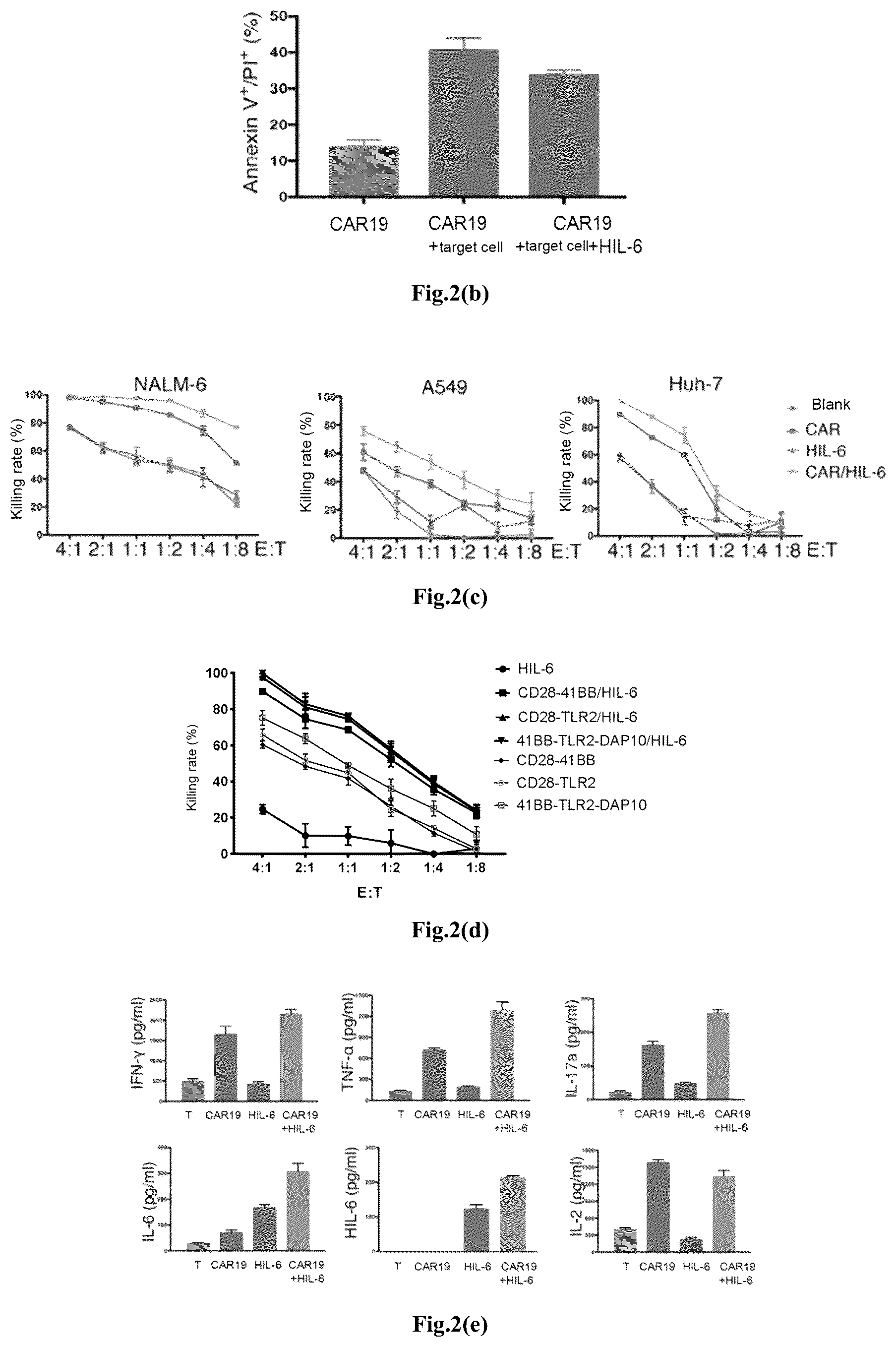Patent US12617828 Figure 3 – Genetically modified immune cell, preparation method therefor, and application