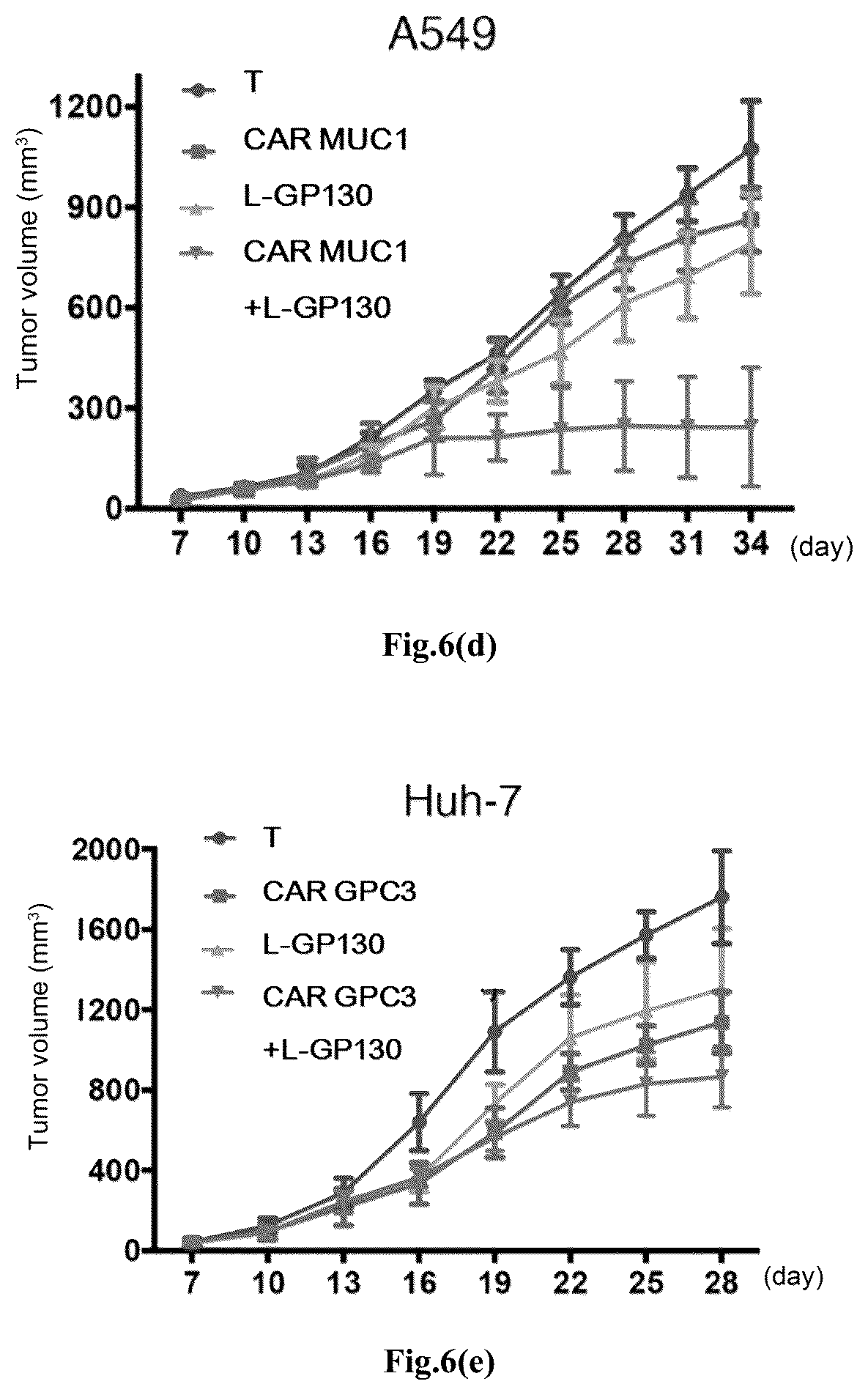 Patent US12617828 Figure 9 – Genetically modified immune cell, preparation method therefor, and application