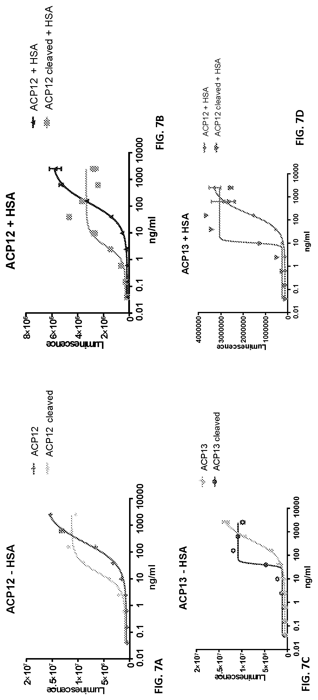 Patent US12617829 Figure 11 – Activatable cytokine polypeptides and methods of use thereof