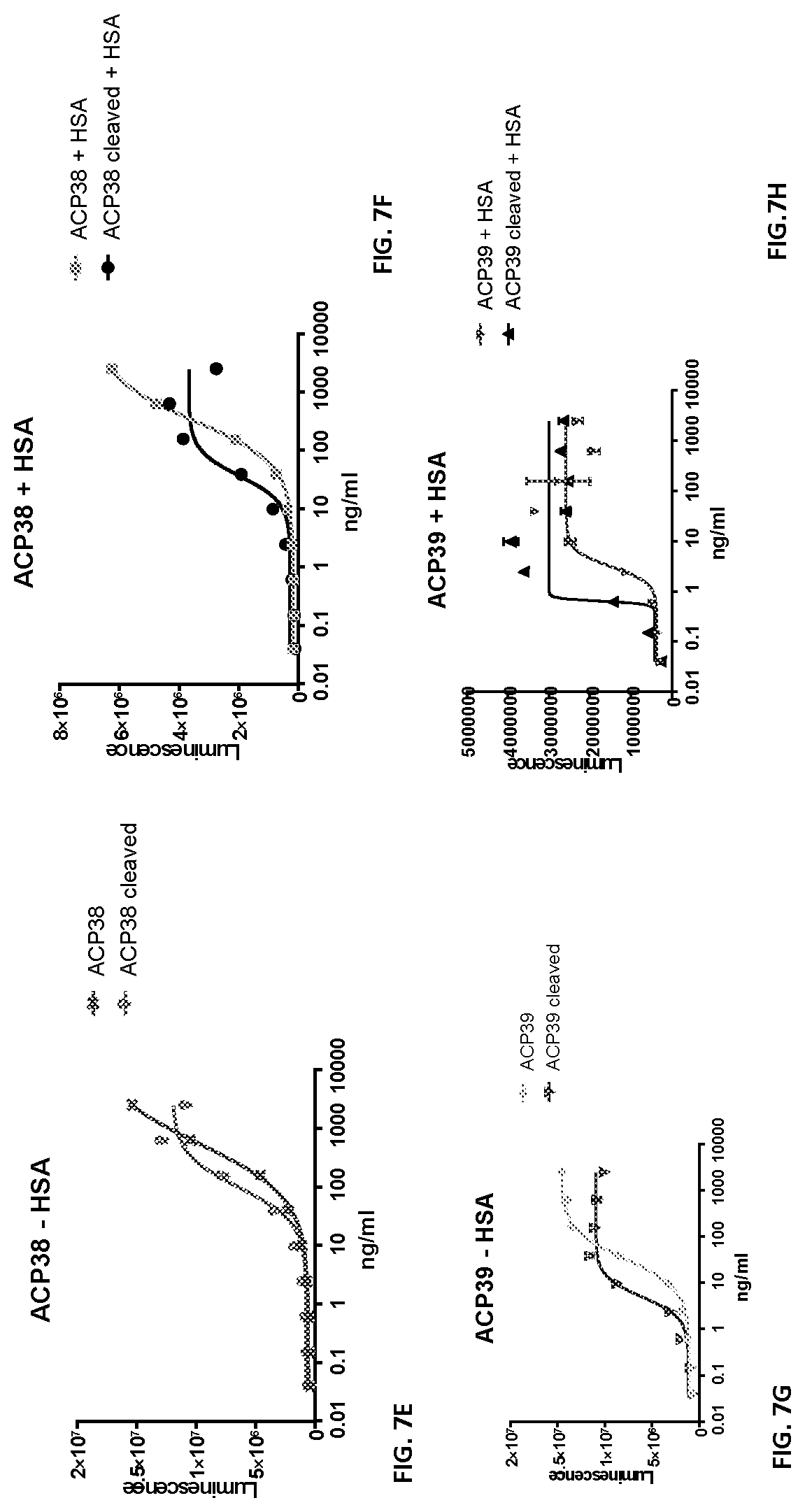 Patent US12617829 Figure 12 – Activatable cytokine polypeptides and methods of use thereof