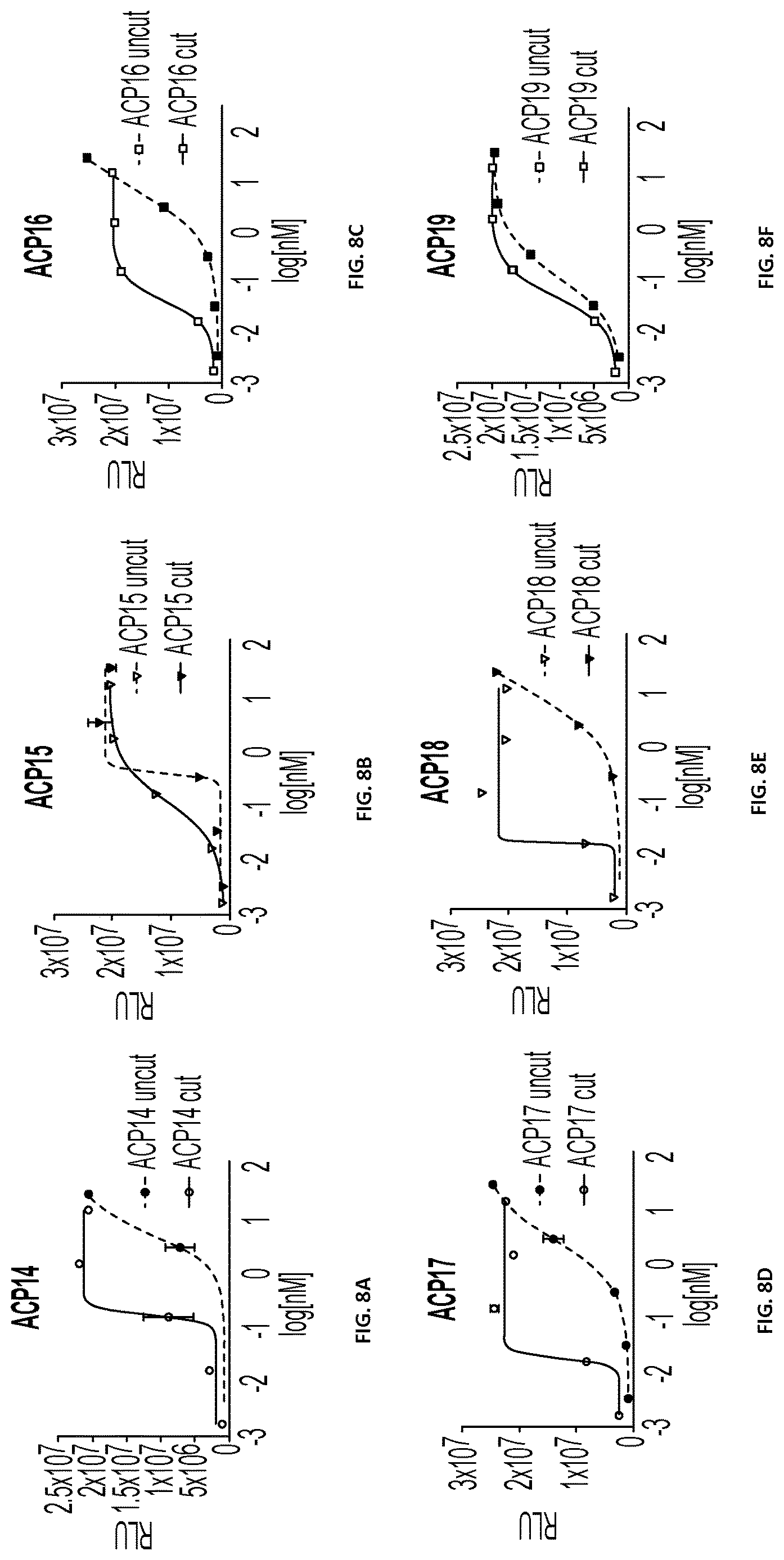 Patent US12617829 Figure 13 – Activatable cytokine polypeptides and methods of use thereof