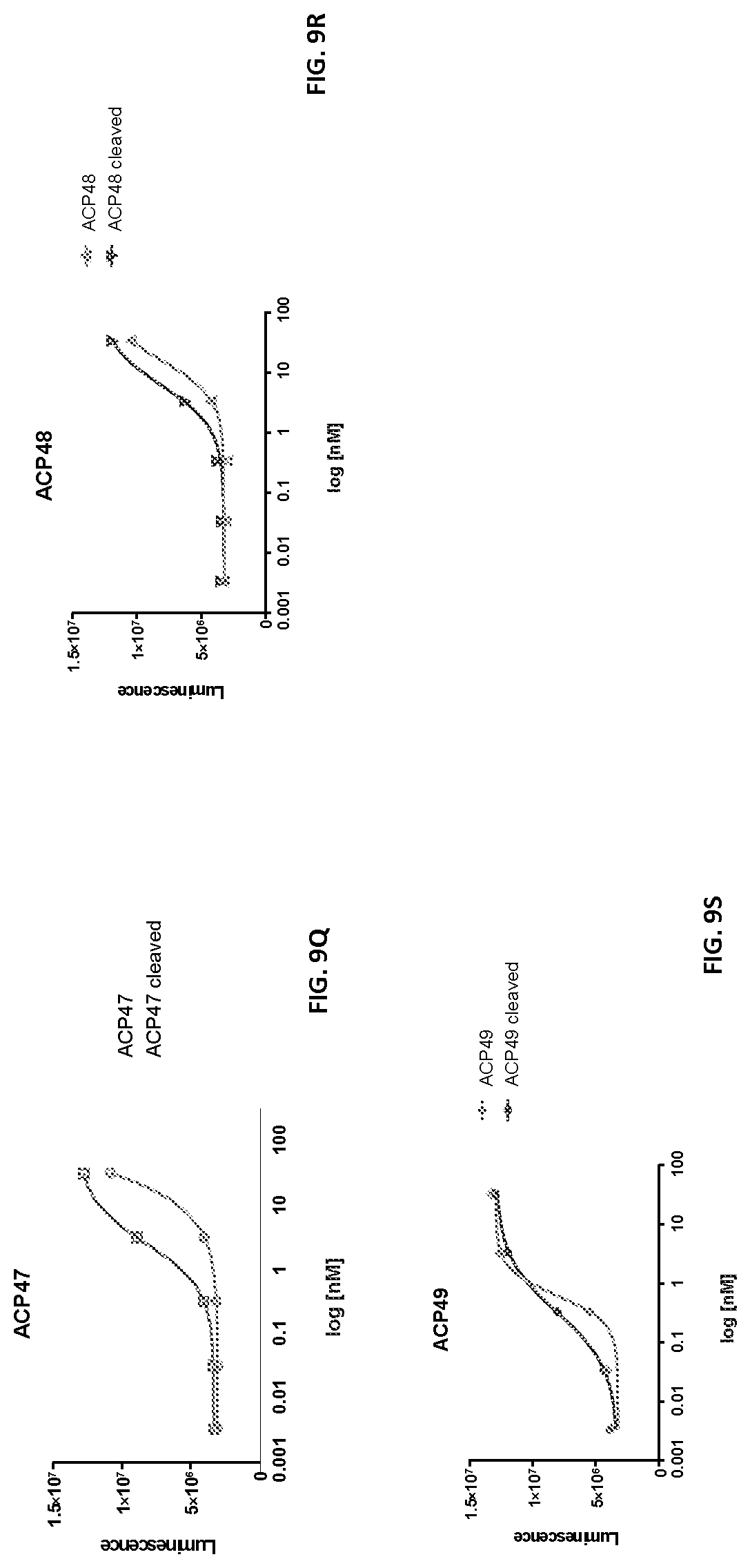 Patent US12617829 Figure 17 – Activatable cytokine polypeptides and methods of use thereof