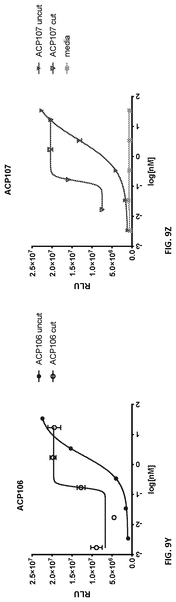 Patent US12617829 Figure 19 – Activatable cytokine polypeptides and methods of use thereof