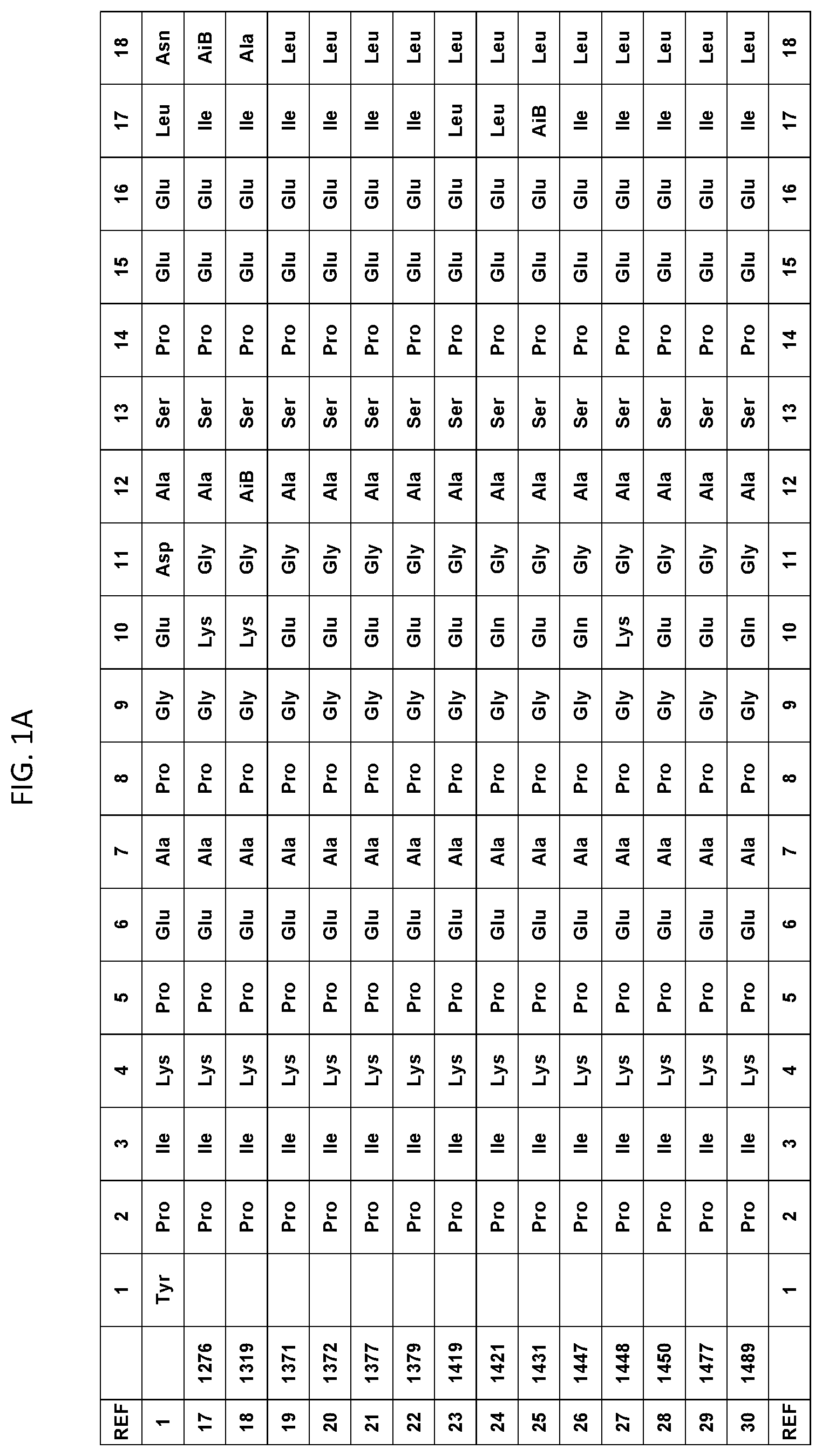 Patent US12617830 — Analogues of PYY — Figure 1