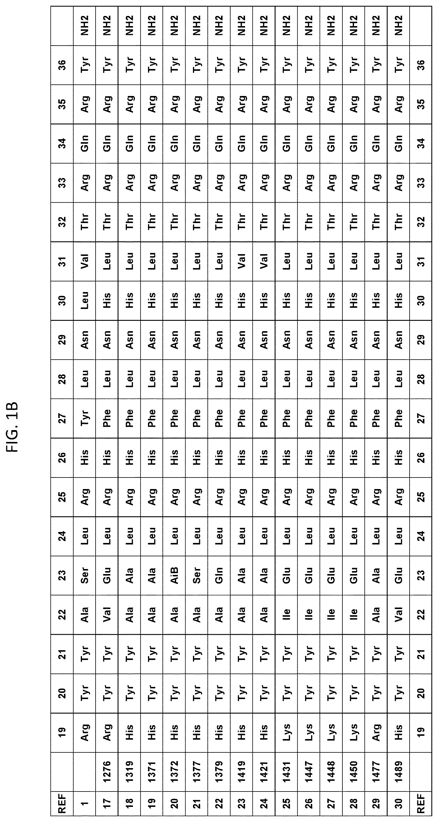 Patent US12617830 Figure 2 – Analogues of PYY