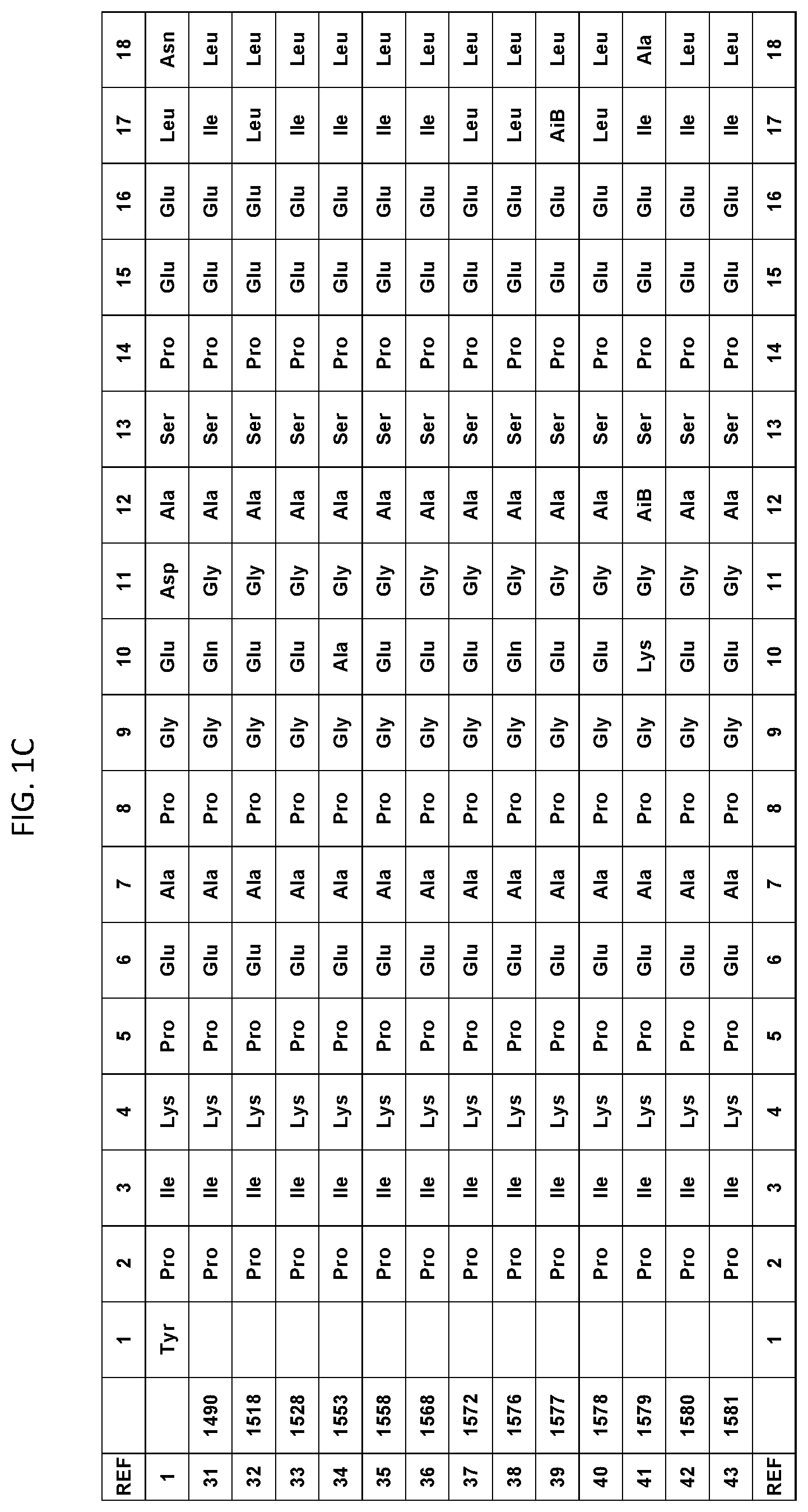 Patent US12617830 Figure 3 – Analogues of PYY