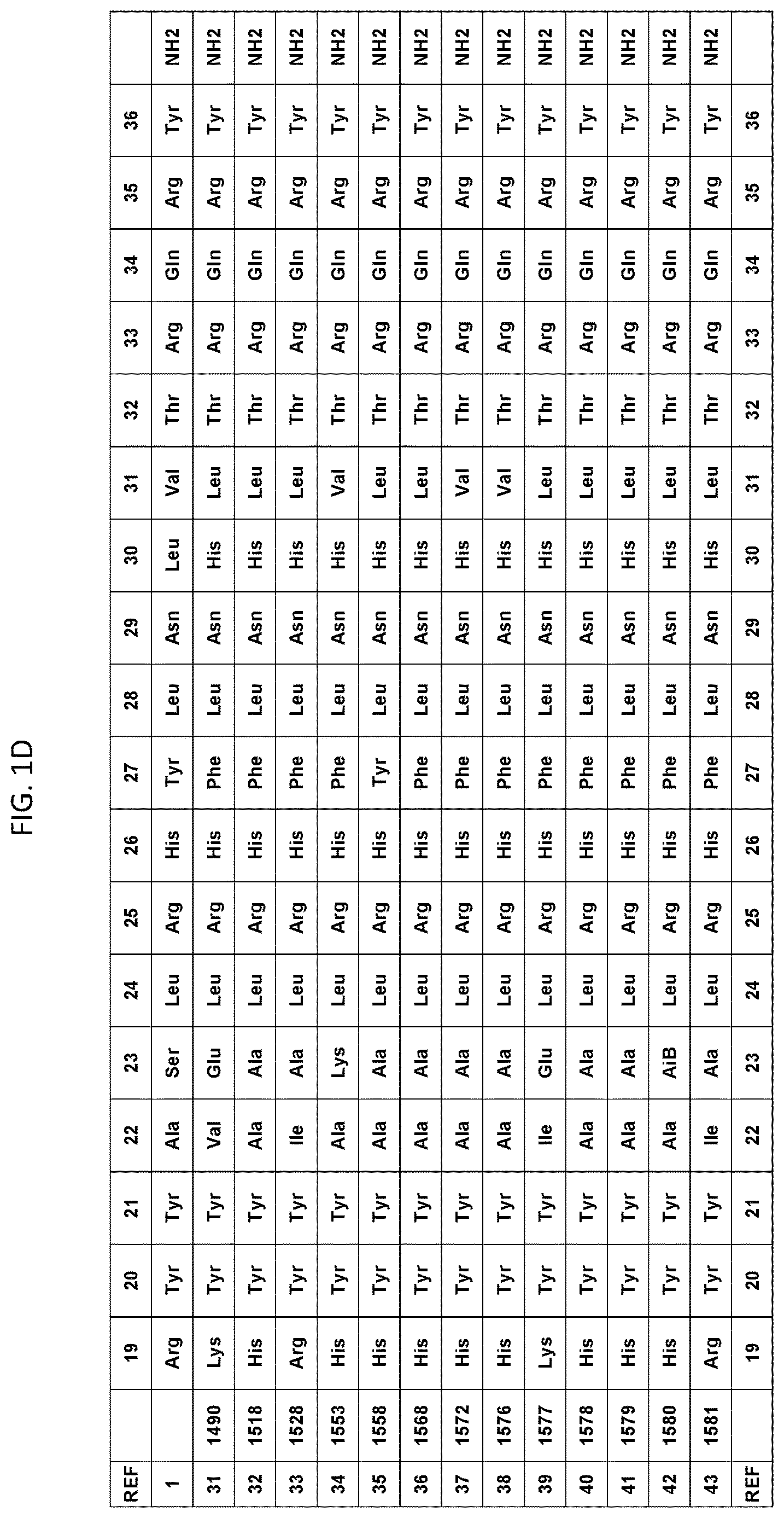 Patent US12617830 Figure 4 – Analogues of PYY