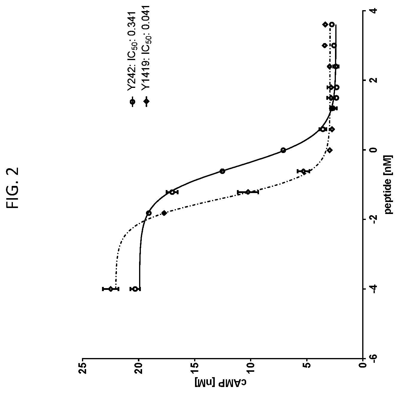Patent US12617830 Figure 5 – Analogues of PYY