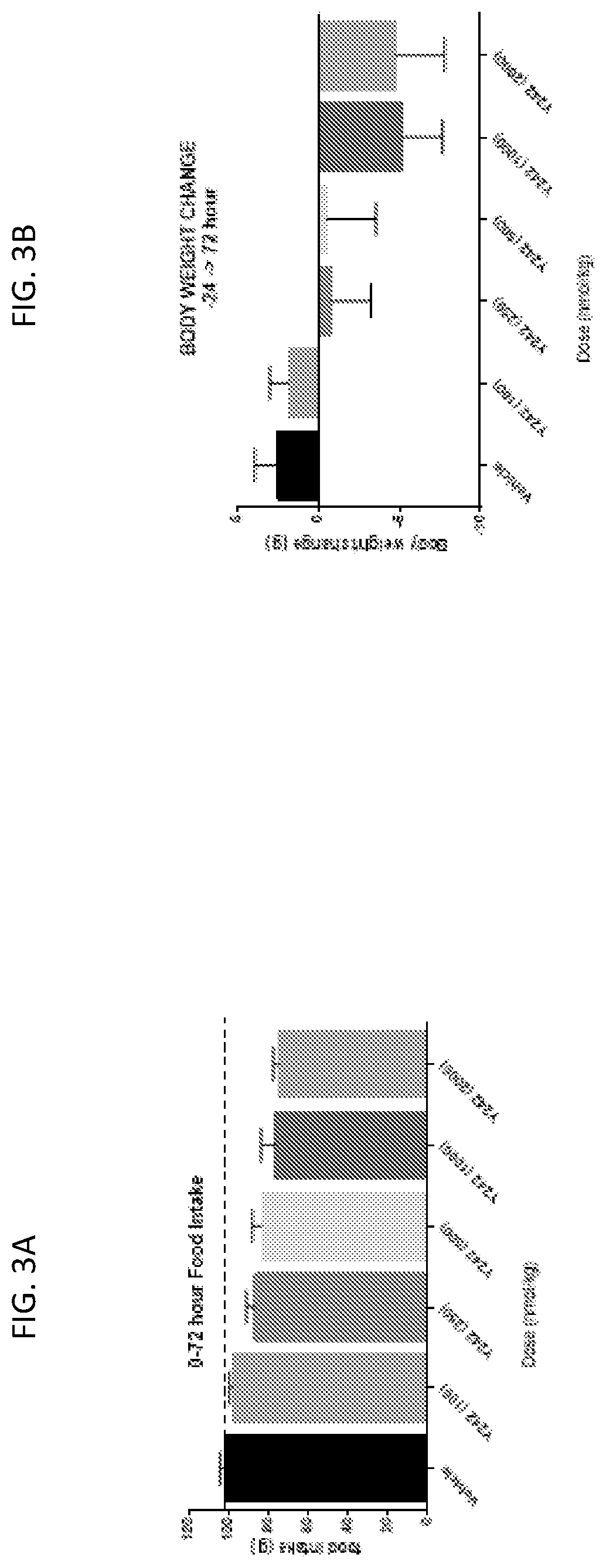 Patent US12617830 Figure 6 – Analogues of PYY