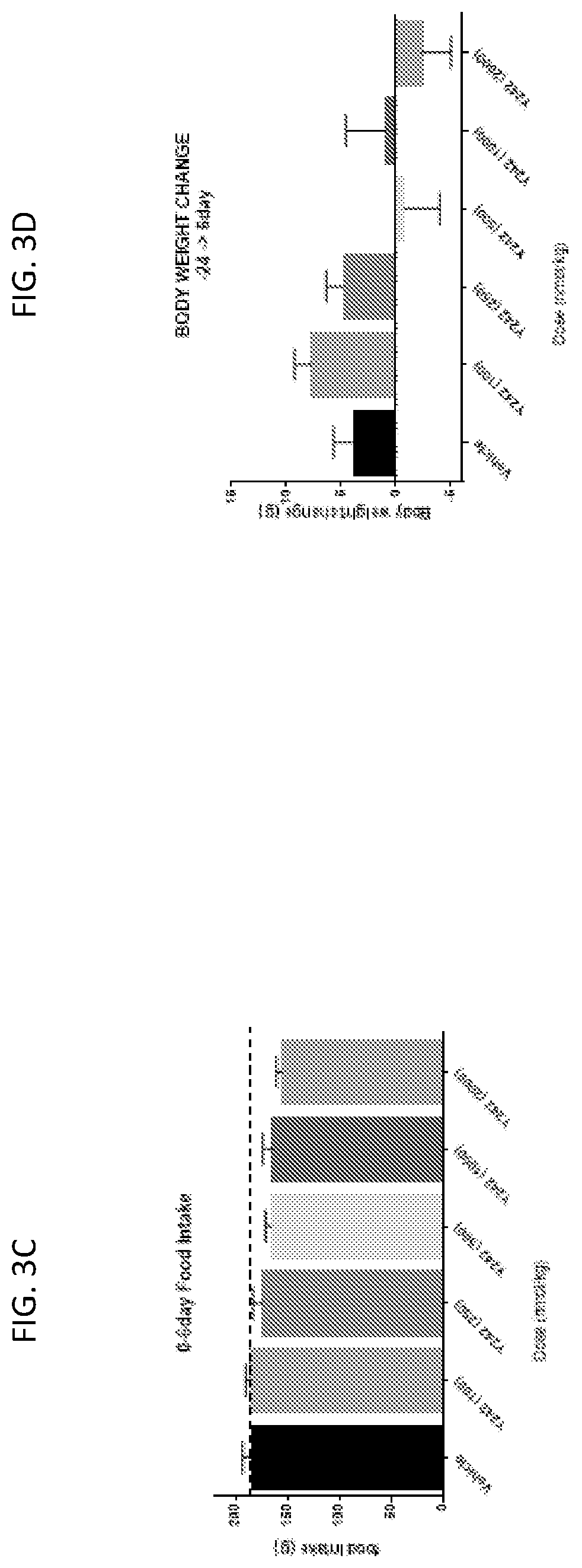 Patent US12617830 Figure 7 – Analogues of PYY