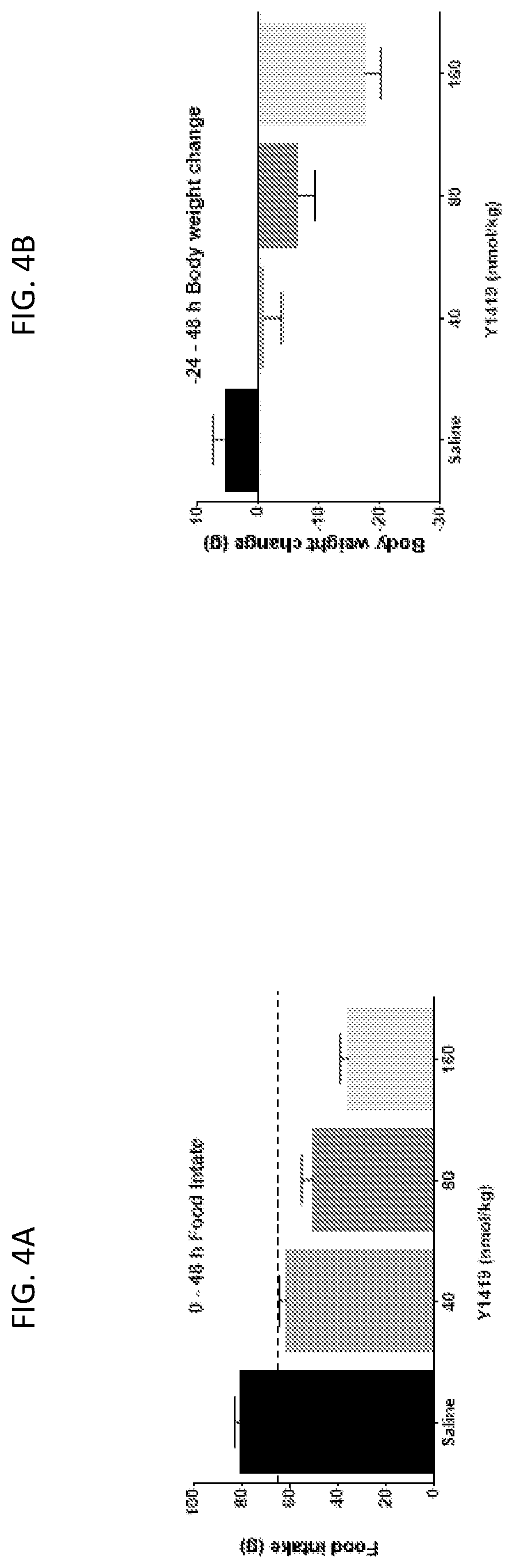 Patent US12617830 Figure 8 – Analogues of PYY