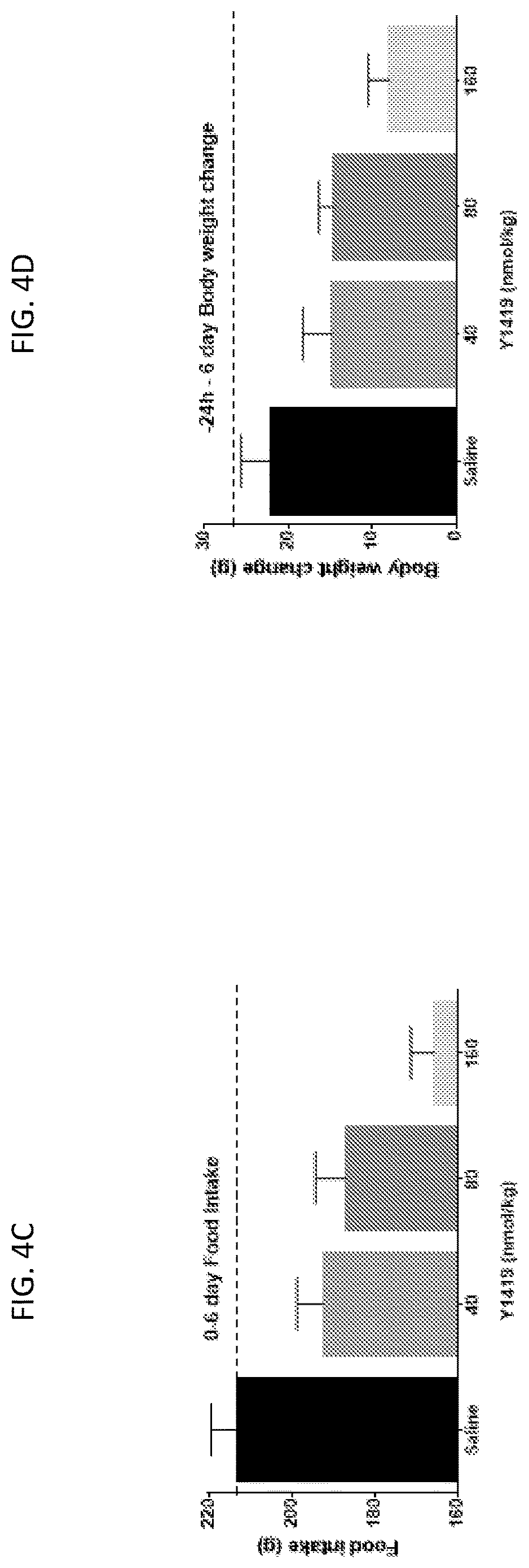 Patent US12617830 Figure 9 – Analogues of PYY