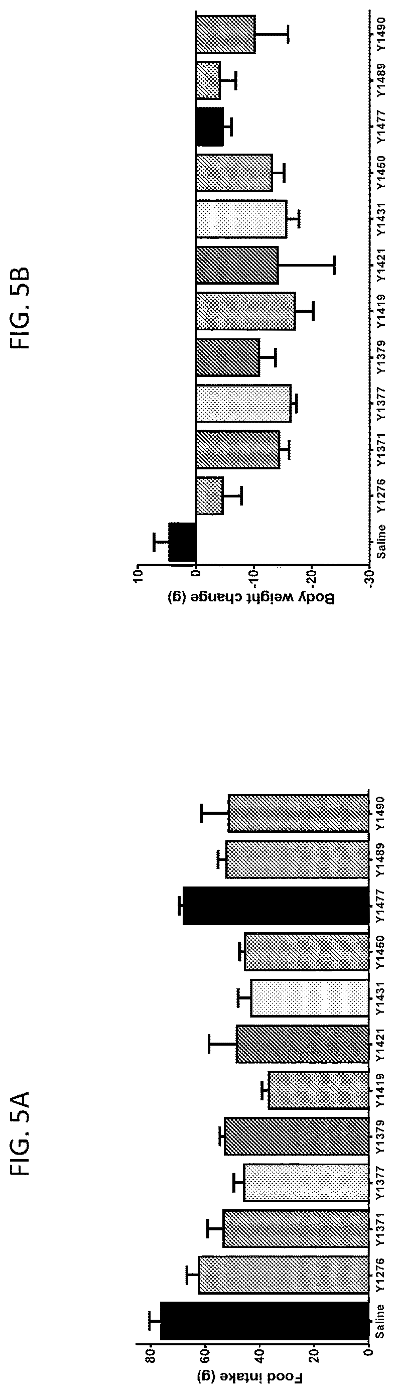 Patent US12617830 Figure 10 – Analogues of PYY