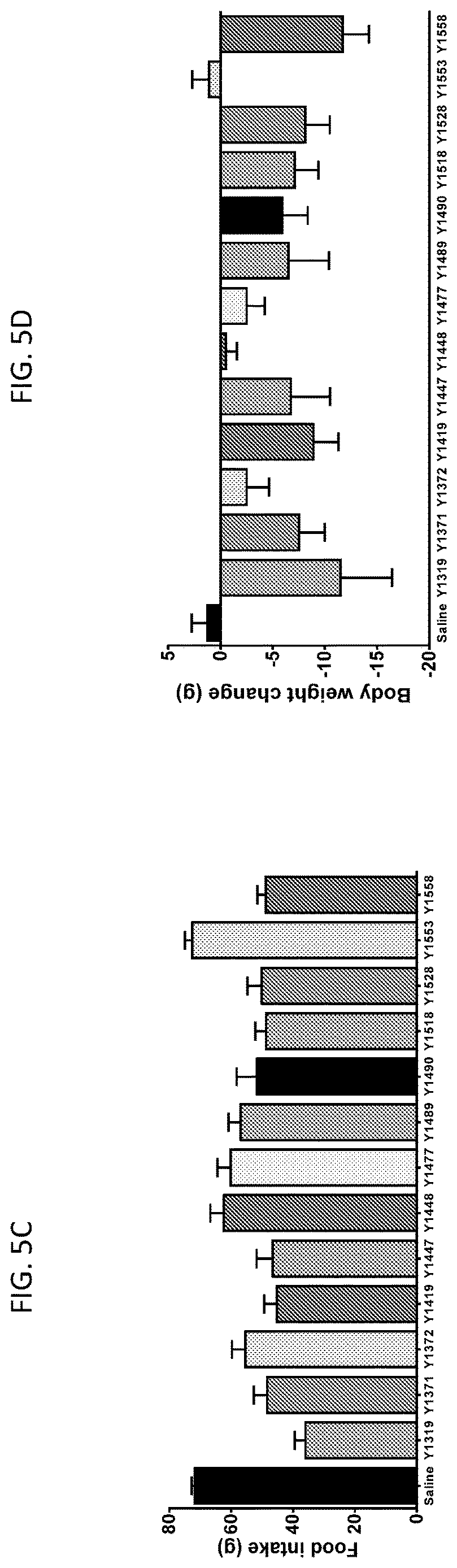 Patent US12617830 Figure 11 – Analogues of PYY