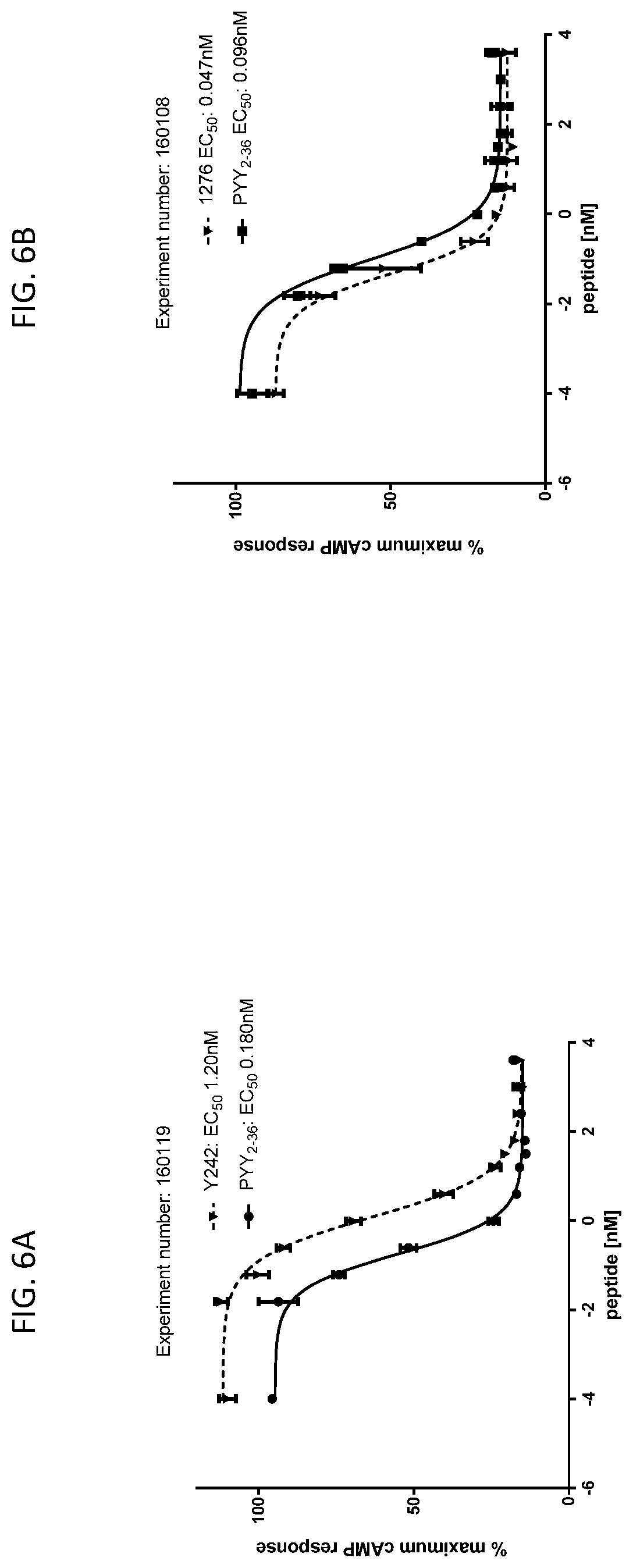 Patent US12617830 Figure 12 – Analogues of PYY
