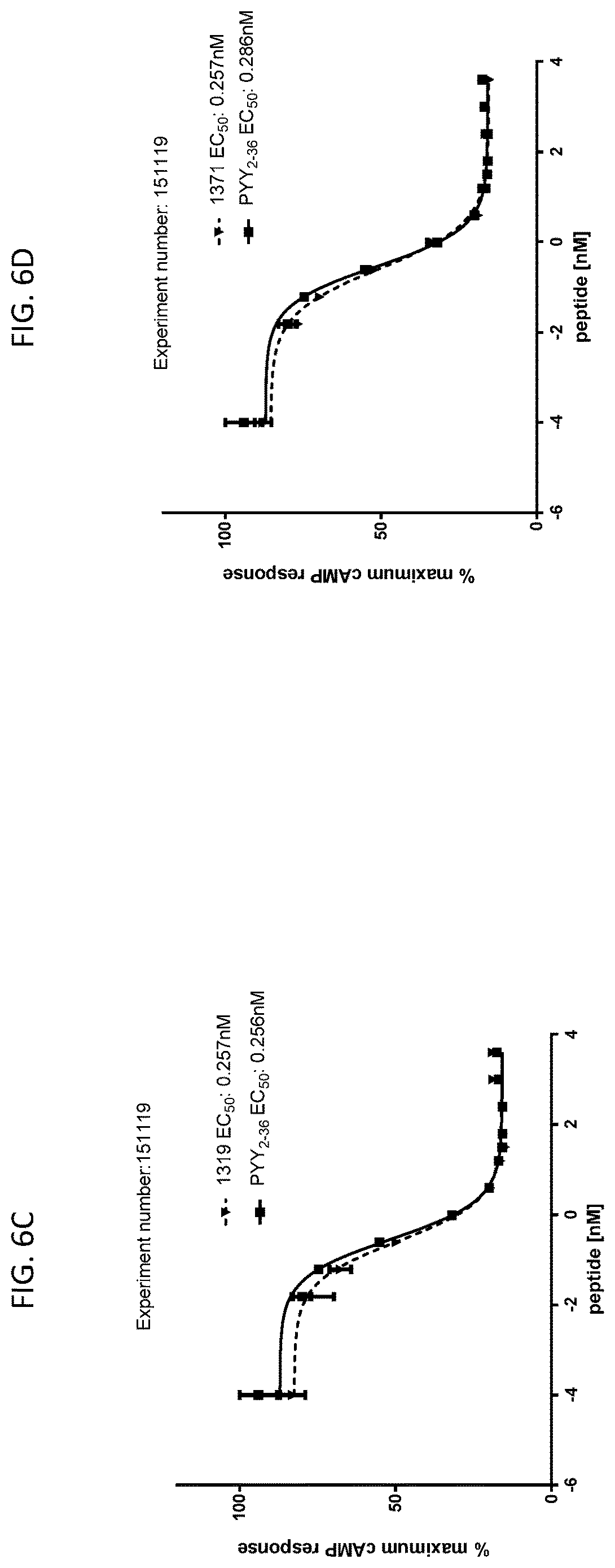 Patent US12617830 Figure 13 – Analogues of PYY