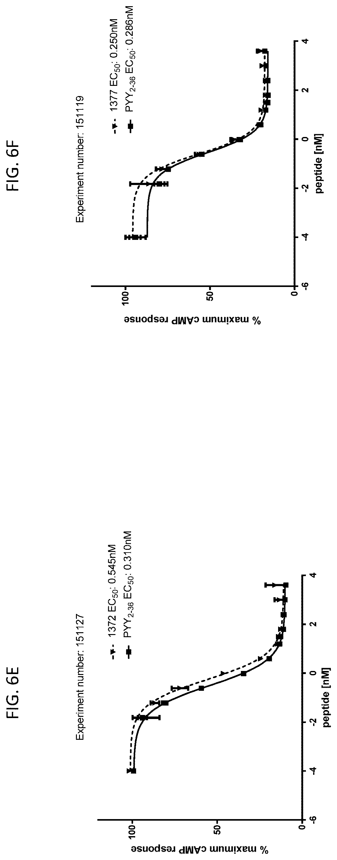 Patent US12617830 Figure 14 – Analogues of PYY