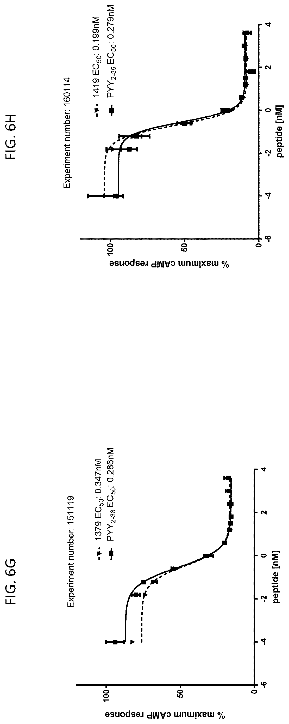 Patent US12617830 Figure 15 – Analogues of PYY