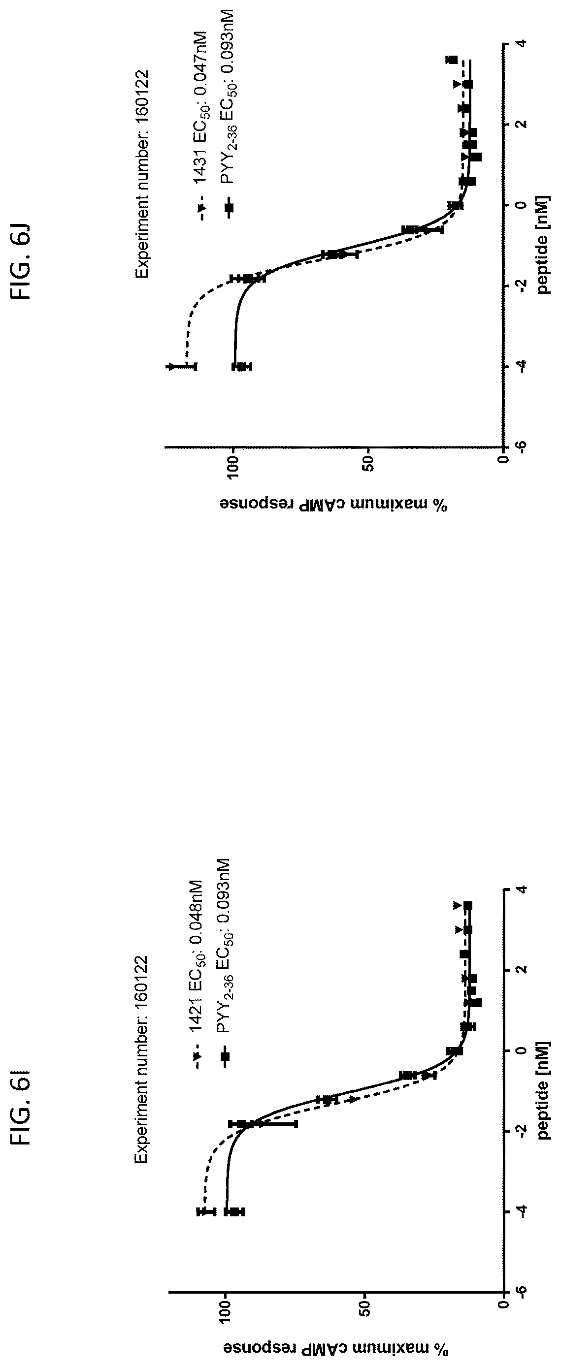 Patent US12617830 Figure 16 – Analogues of PYY
