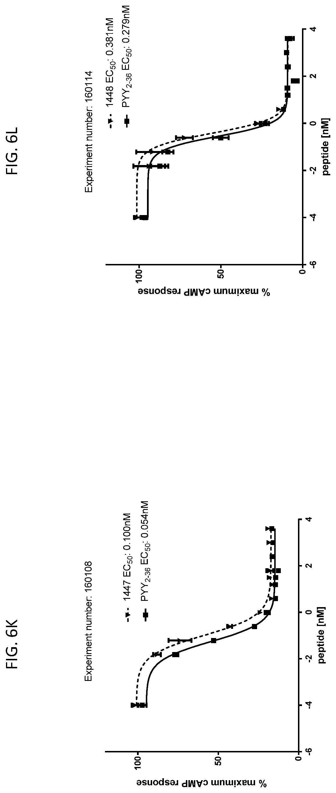 Patent US12617830 Figure 17 – Analogues of PYY