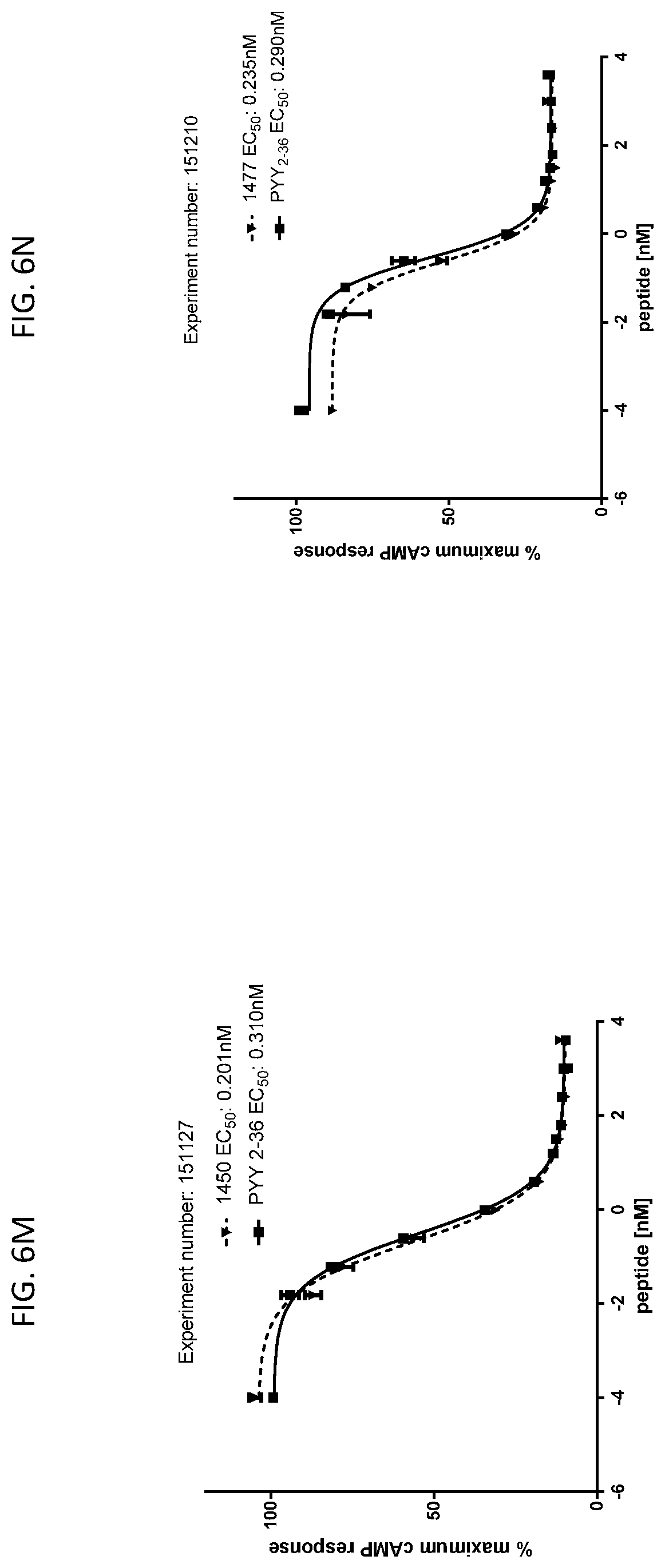 Patent US12617830 Figure 18 – Analogues of PYY