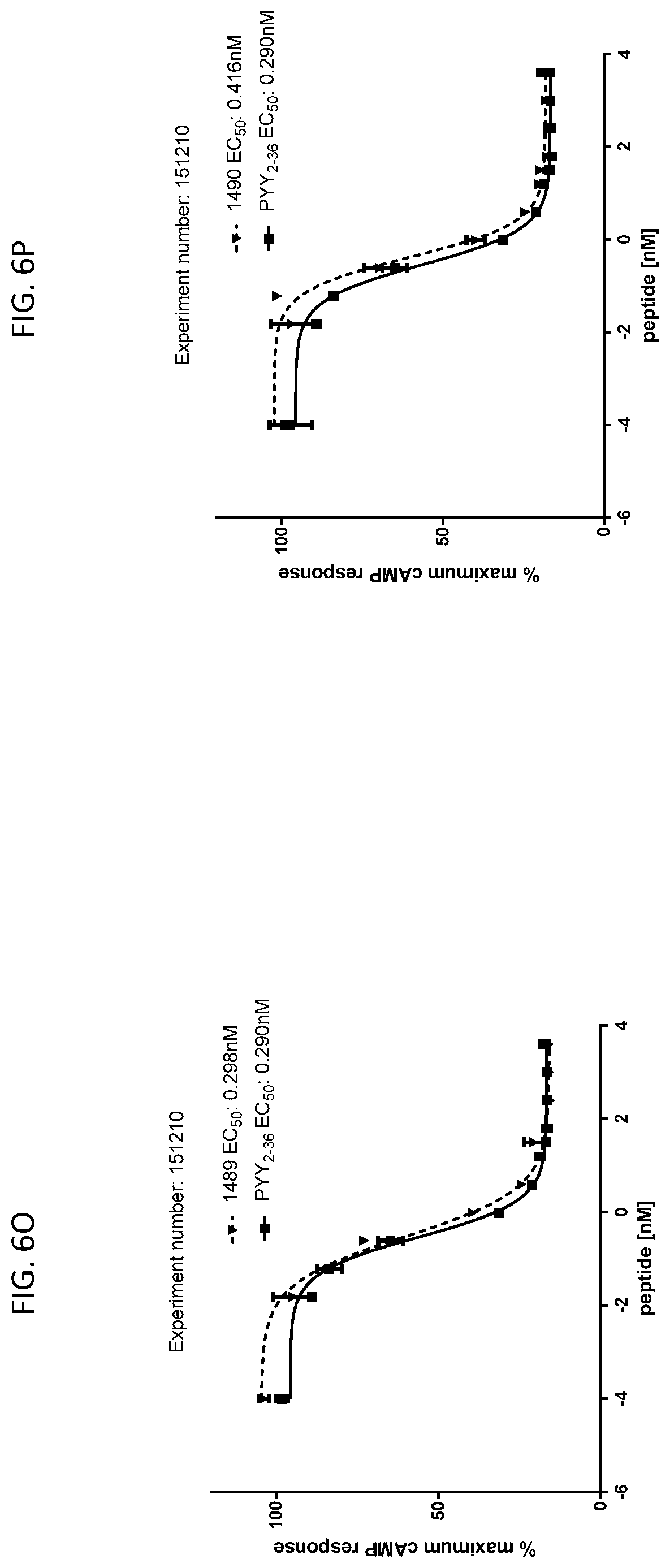 Patent US12617830 Figure 19 – Analogues of PYY