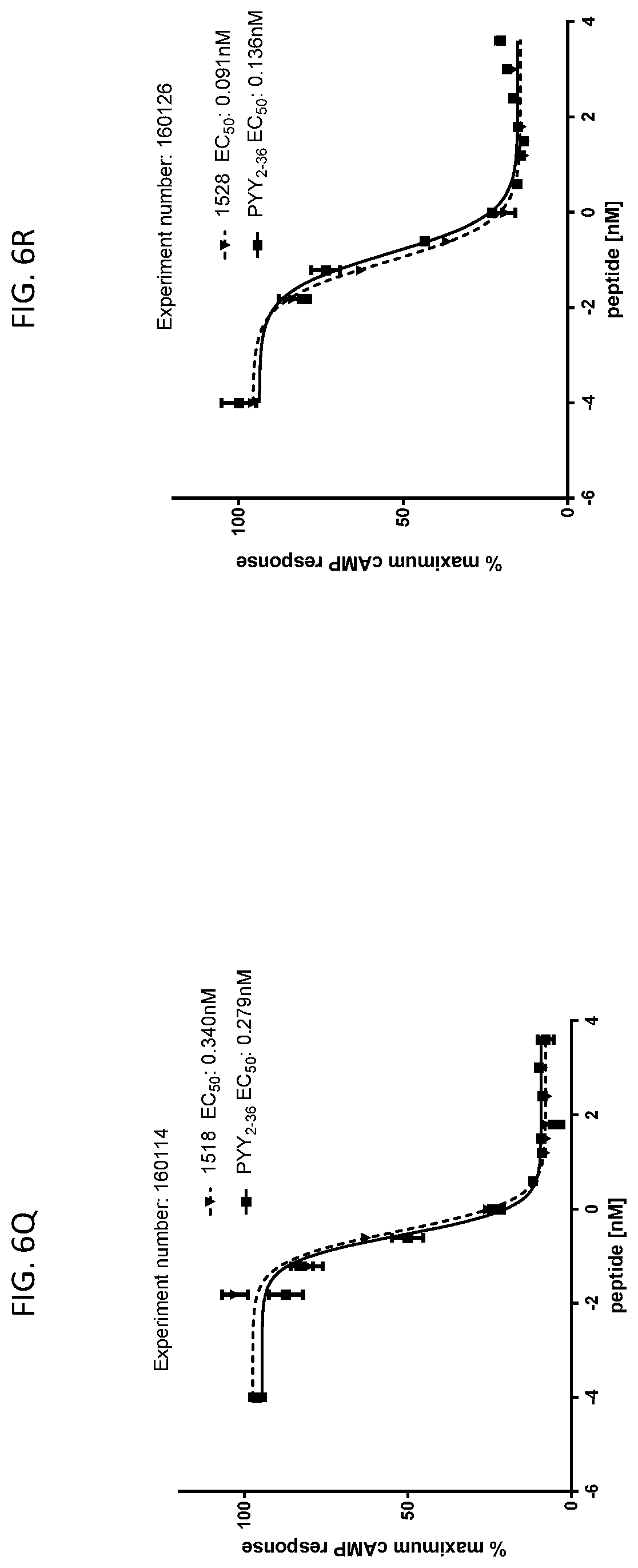 Patent US12617830 Figure 20 – Analogues of PYY