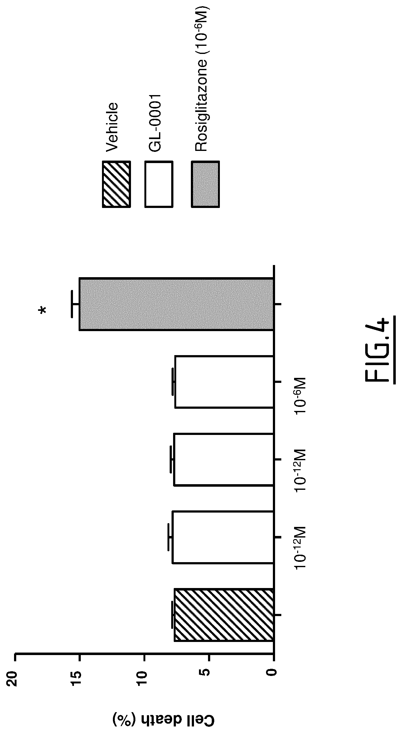 Patent US12617831 Figure 4 – Peptide targeting GIP and GLP-2 receptors for treating bone disorders