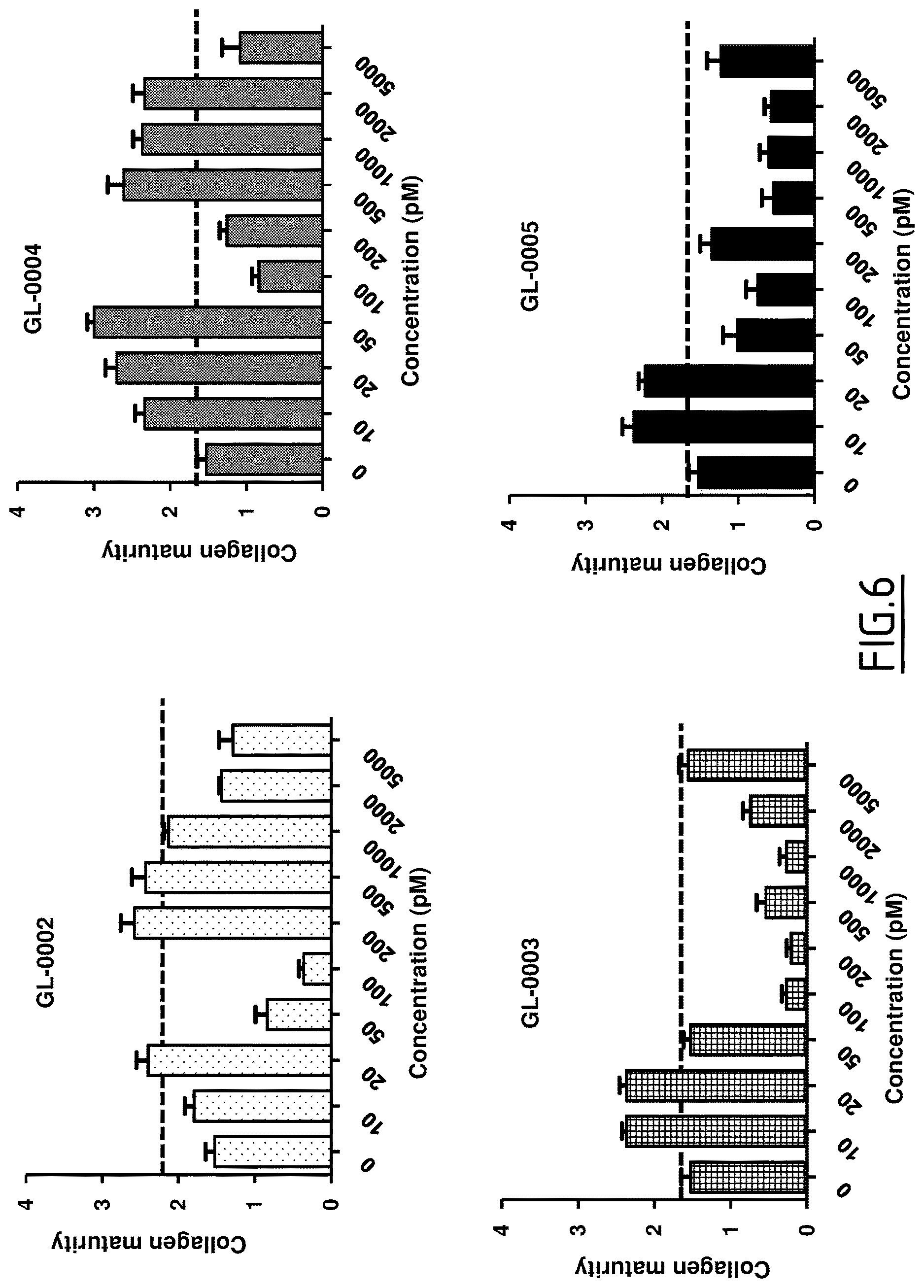 Patent US12617831 Figure 6 – Peptide targeting GIP and GLP-2 receptors for treating bone disorders