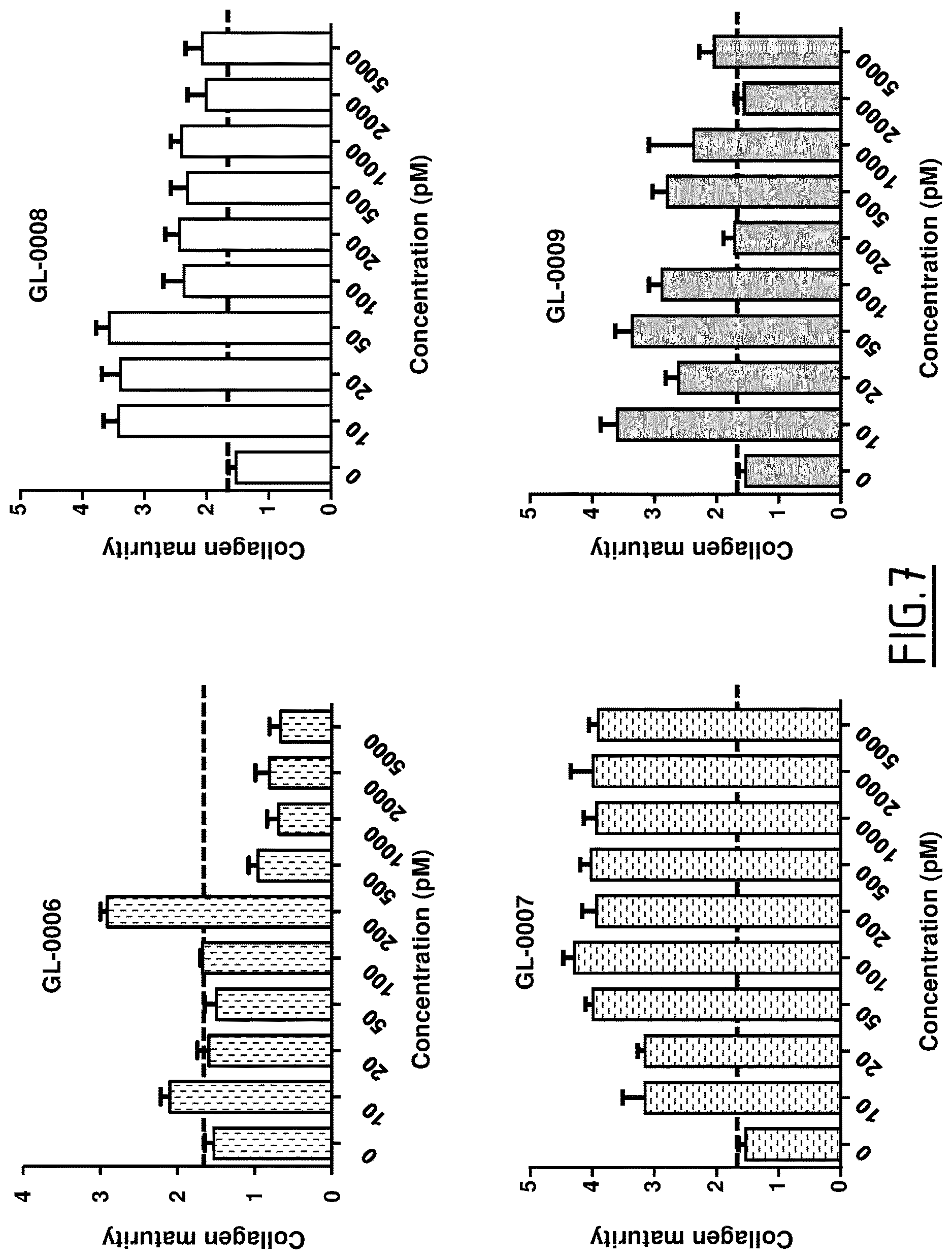 Patent US12617831 Figure 7 – Peptide targeting GIP and GLP-2 receptors for treating bone disorders