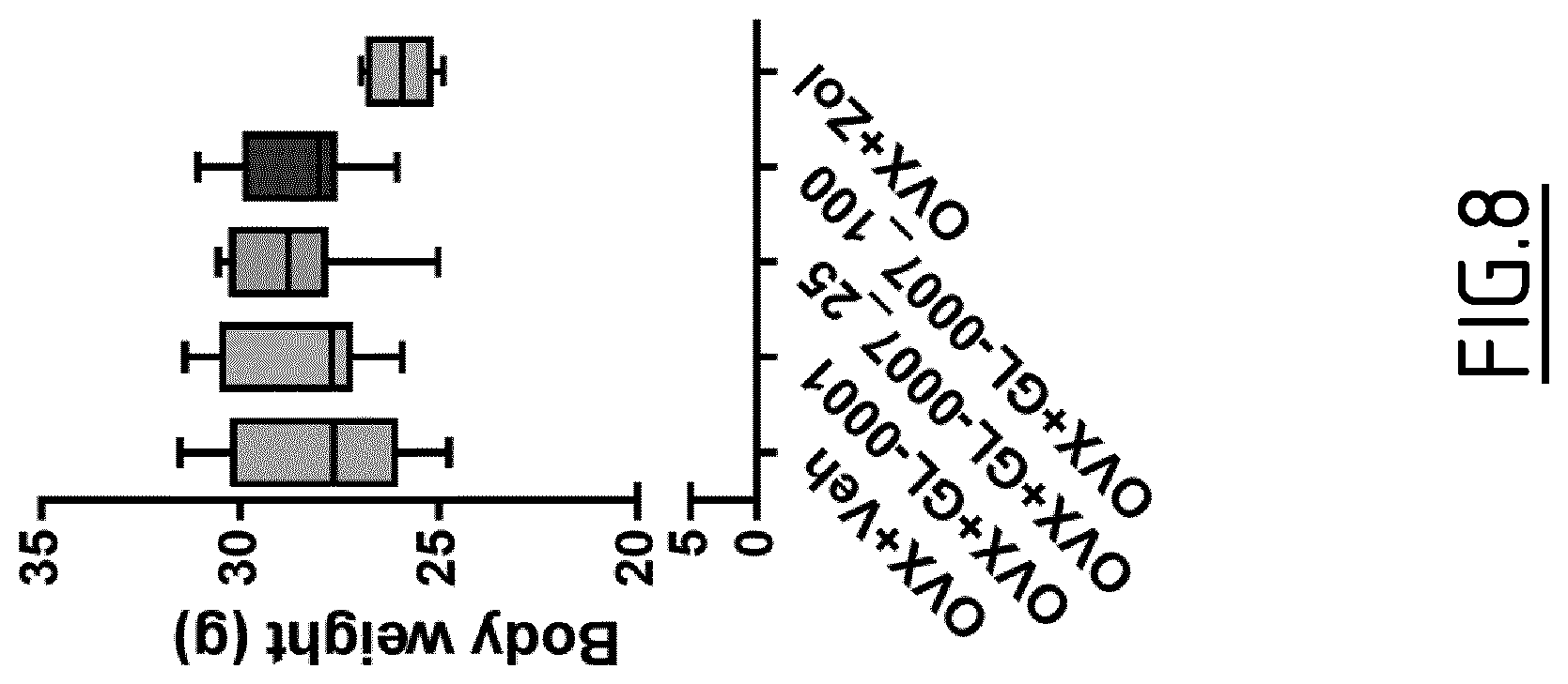Patent US12617831 Figure 8 – Peptide targeting GIP and GLP-2 receptors for treating bone disorders