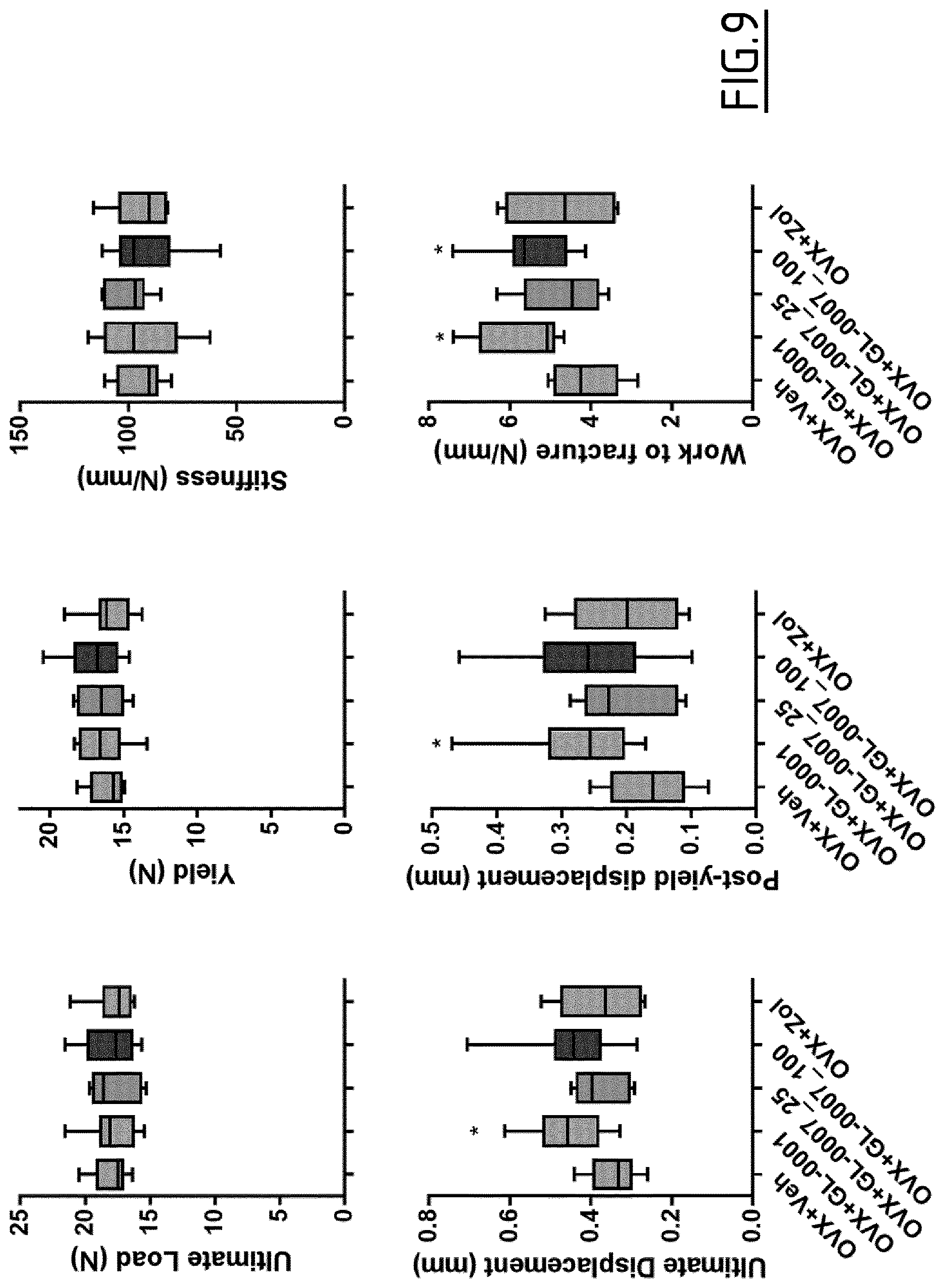 Patent US12617831 Figure 9 – Peptide targeting GIP and GLP-2 receptors for treating bone disorders