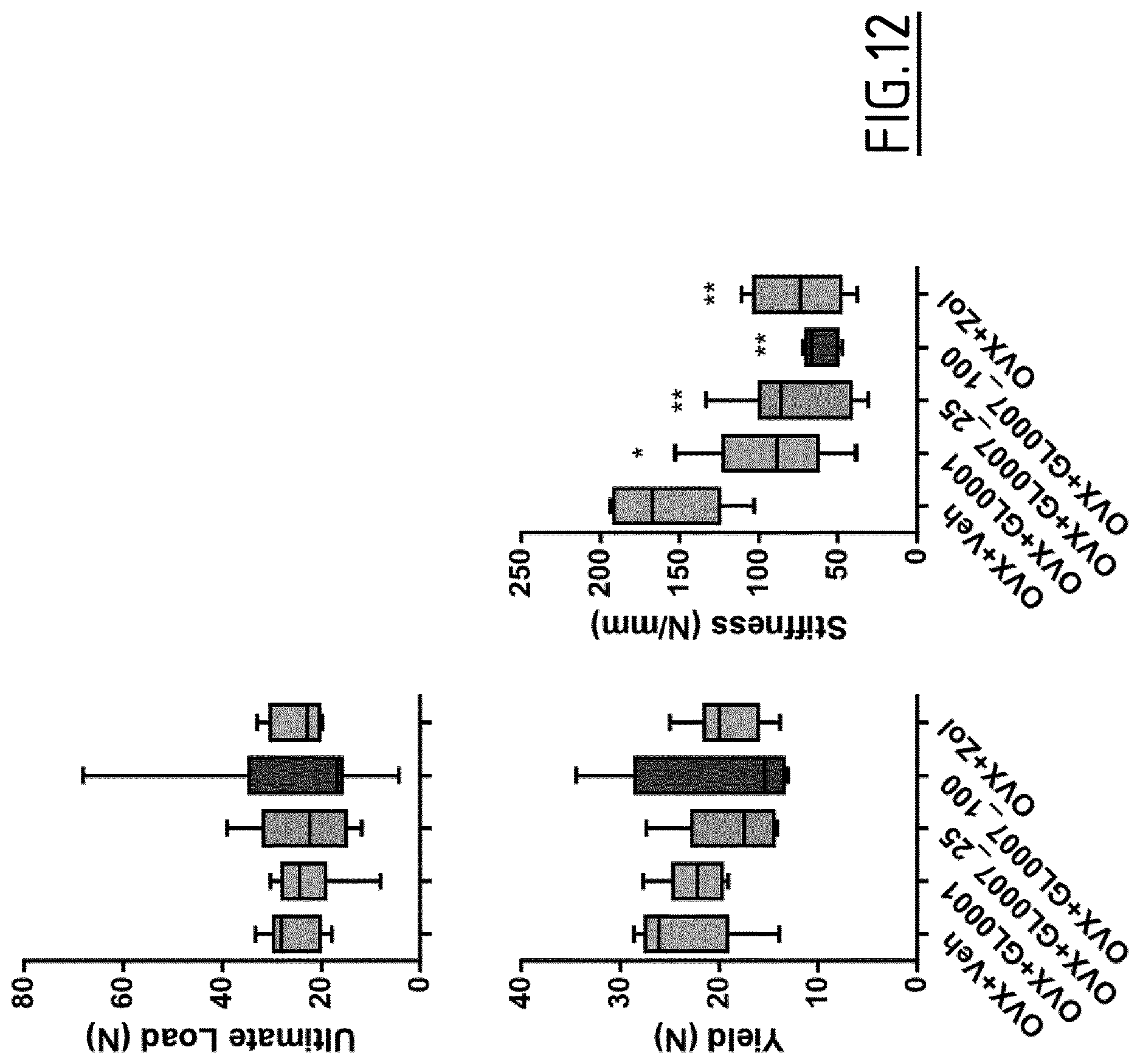 Patent US12617831 Figure 12 – Peptide targeting GIP and GLP-2 receptors for treating bone disorders
