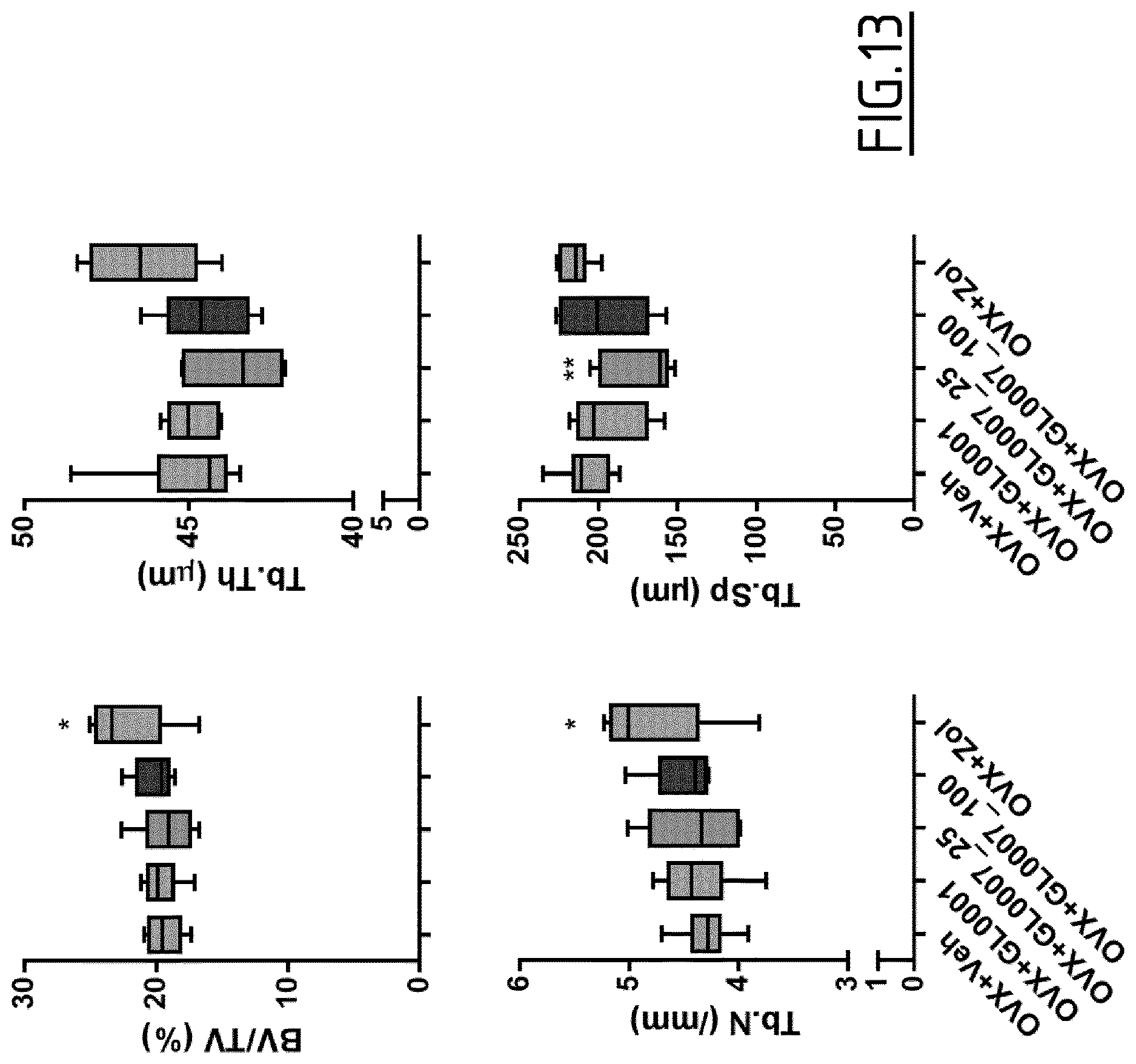 Patent US12617831 Figure 13 – Peptide targeting GIP and GLP-2 receptors for treating bone disorders
