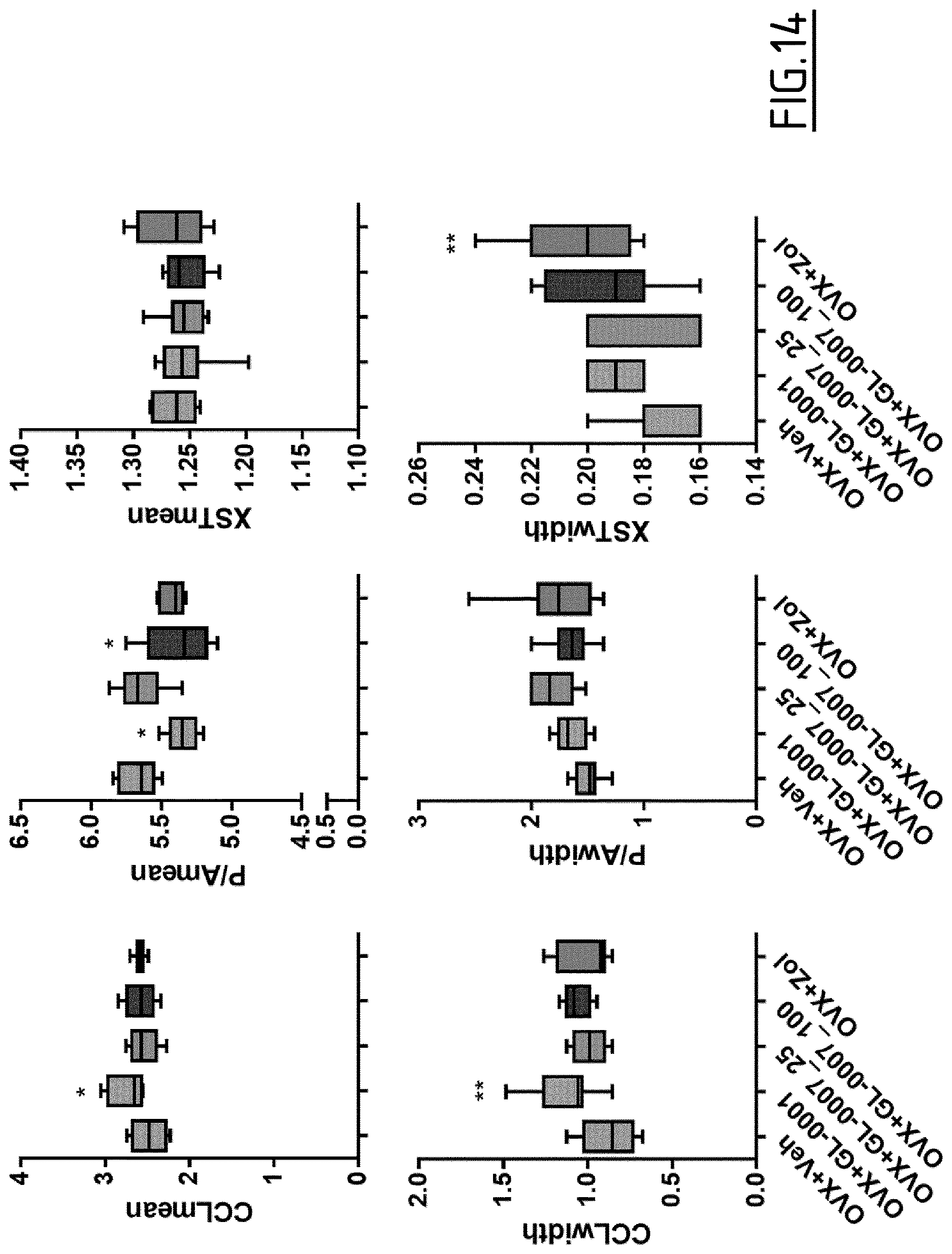 Patent US12617831 Figure 14 – Peptide targeting GIP and GLP-2 receptors for treating bone disorders