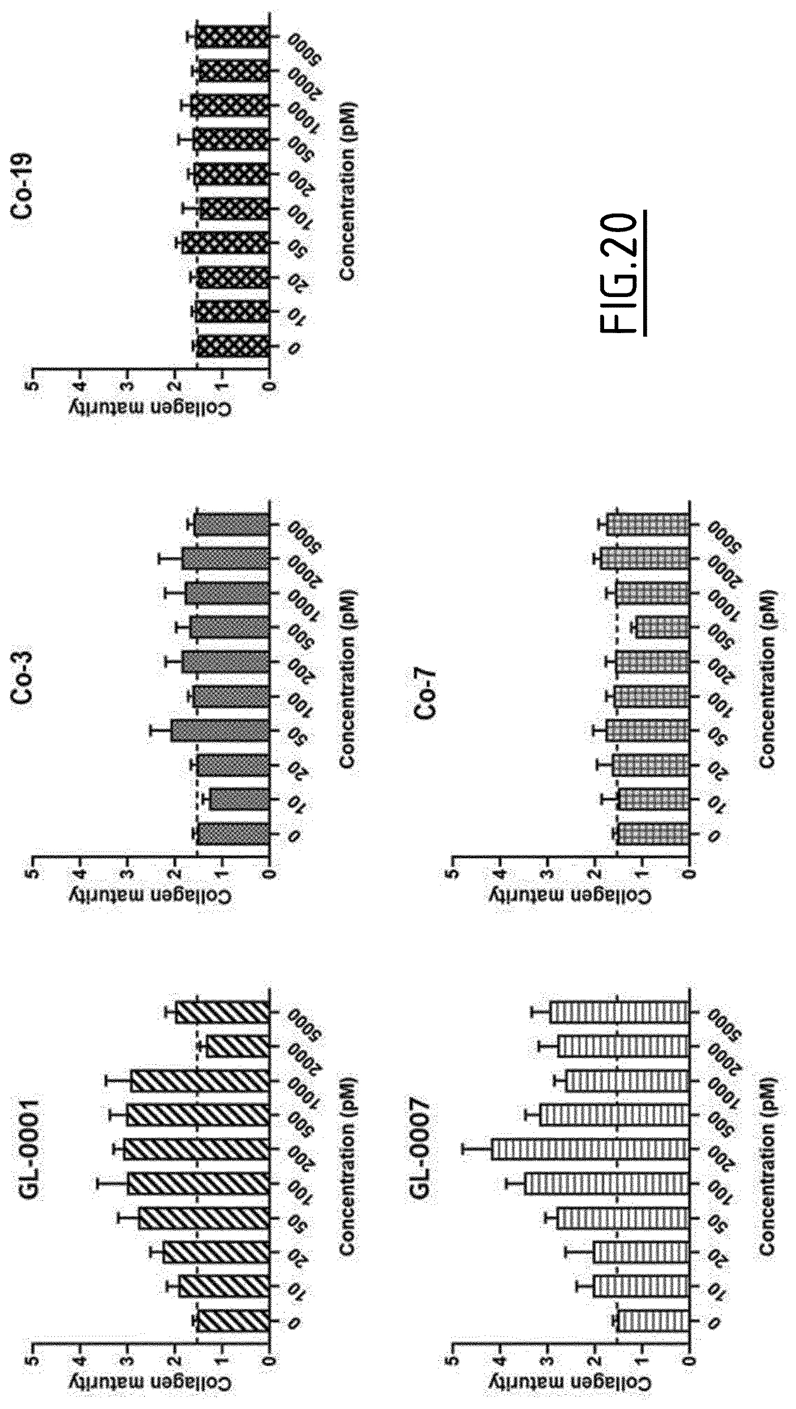 Patent US12617831 Figure 20 – Peptide targeting GIP and GLP-2 receptors for treating bone disorders
