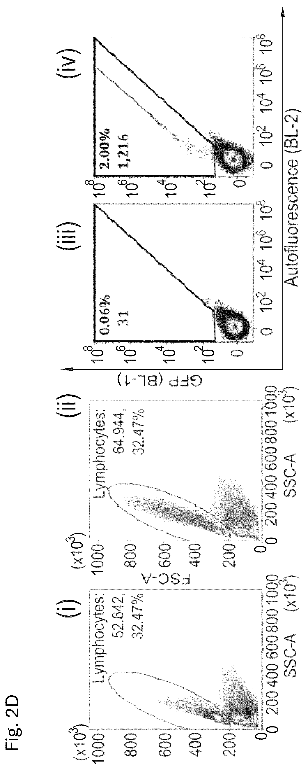 Patent US12617832 Figure 5 – Genetic engineering of B cell receptors and uses thereof in antigen-induced antibody secretion