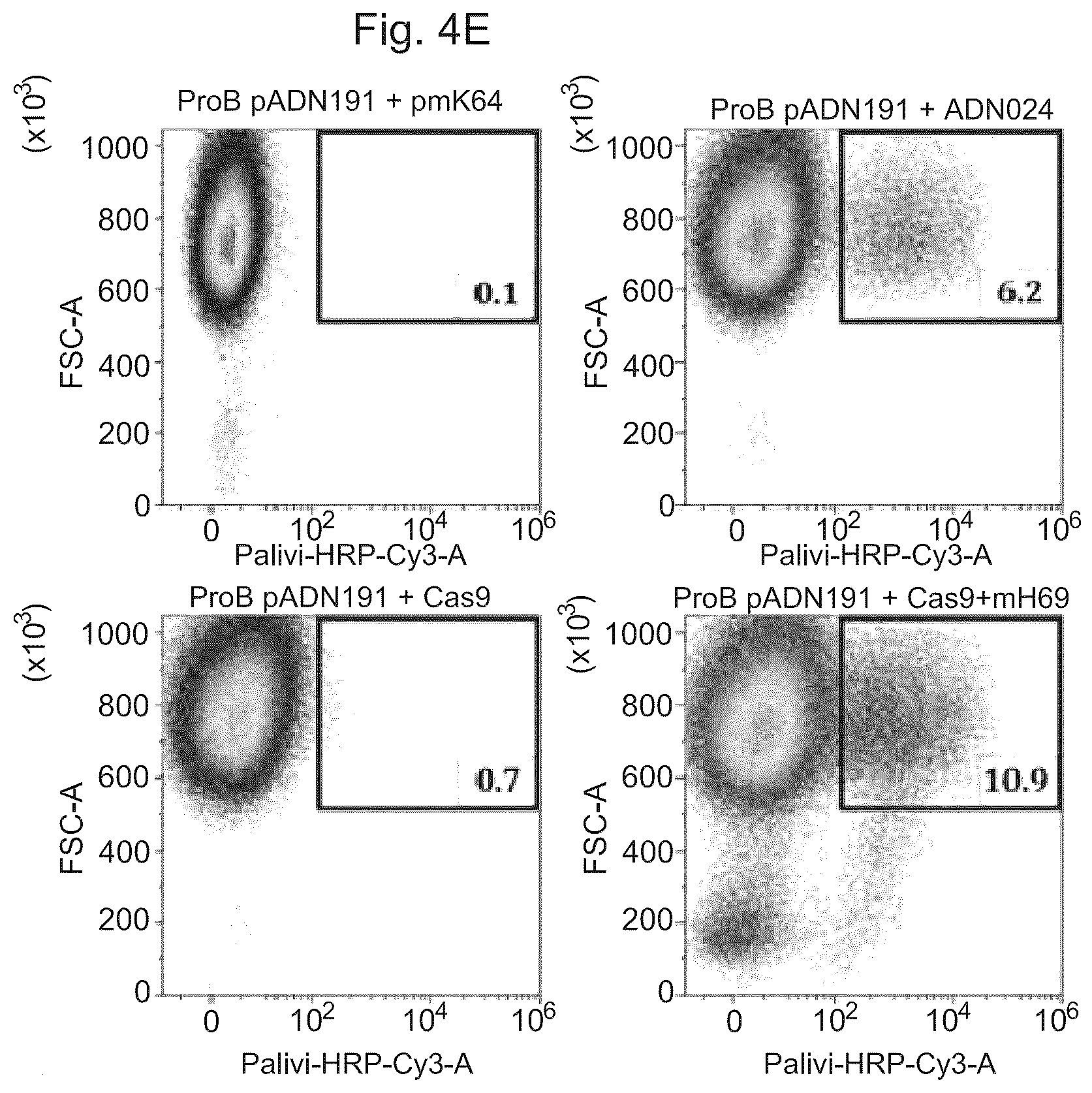 Patent US12617832 Figure 9 – Genetic engineering of B cell receptors and uses thereof in antigen-induced antibody secretion