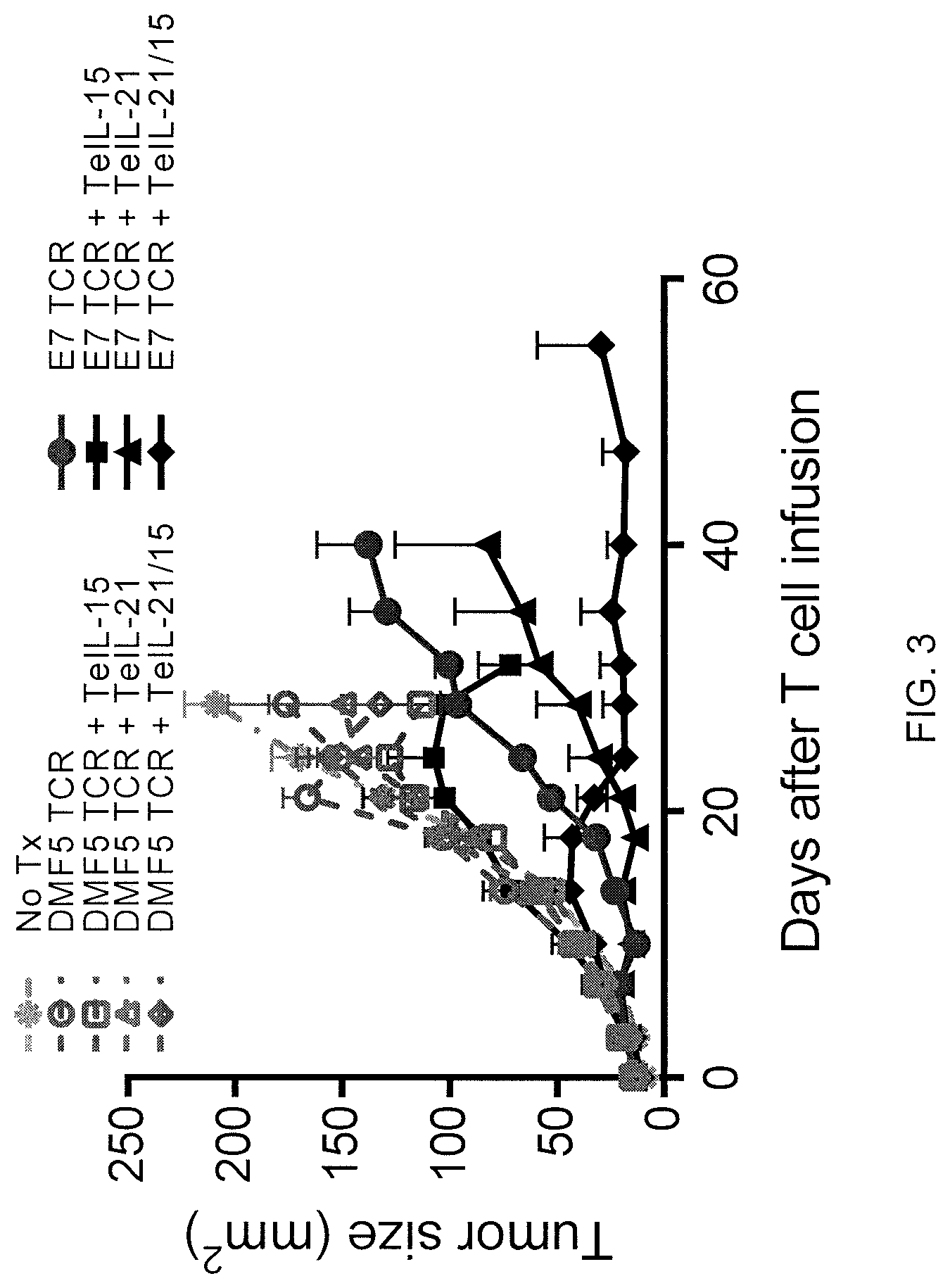 Patent US12617833 Figure 3 – Tethered interleukin-15 and interleukin-21
