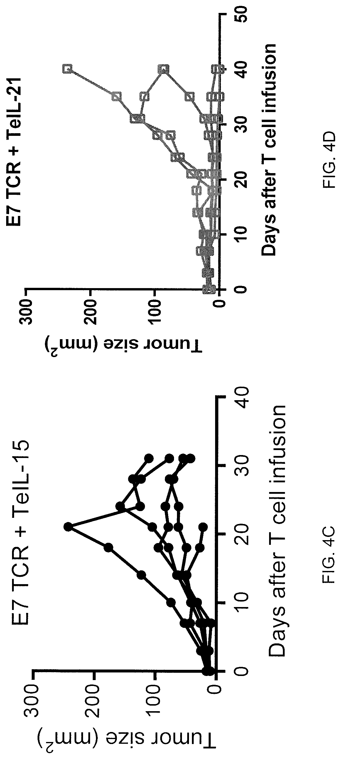 Patent US12617833 Figure 5 – Tethered interleukin-15 and interleukin-21