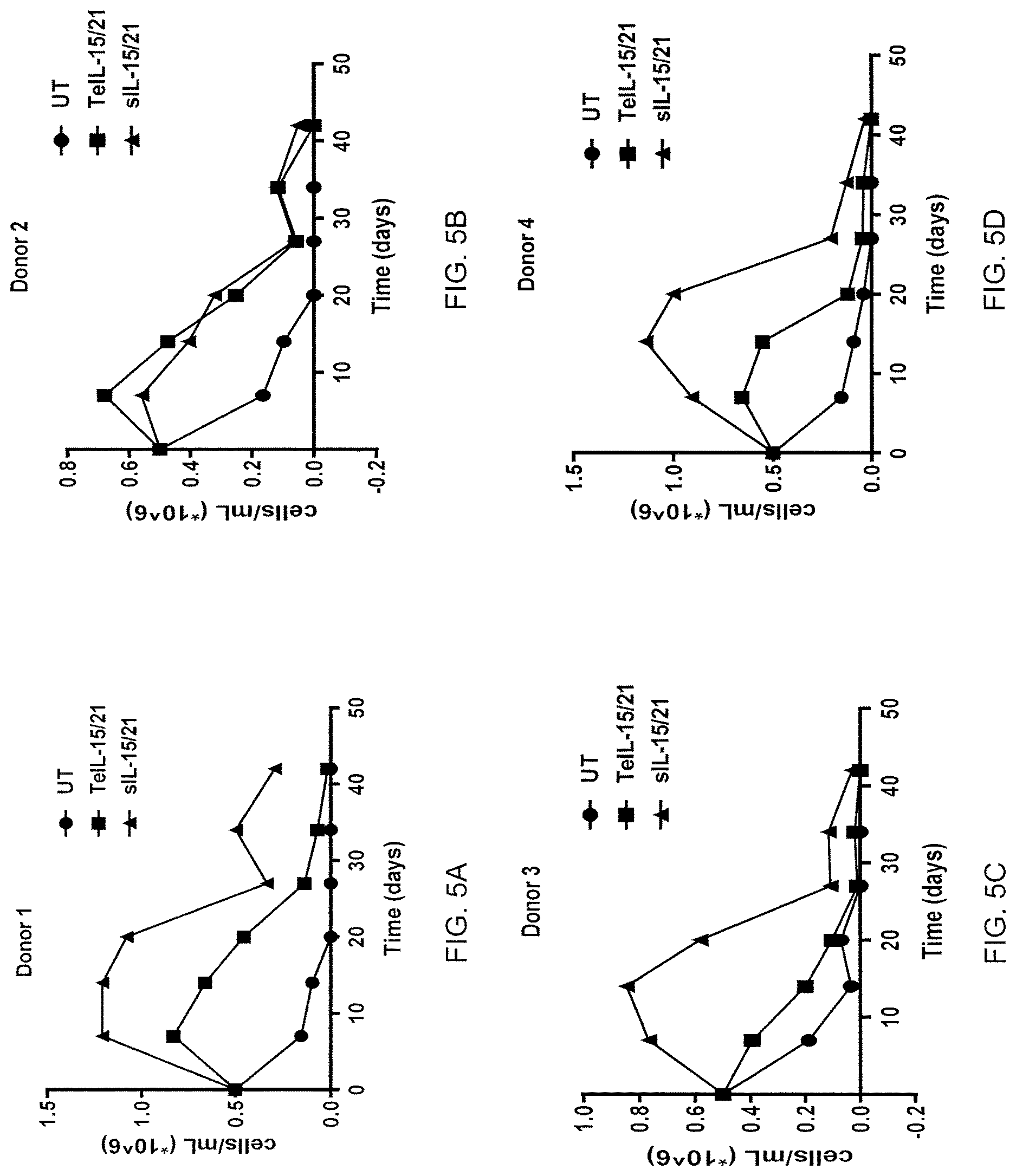 Patent US12617833 Figure 9 – Tethered interleukin-15 and interleukin-21