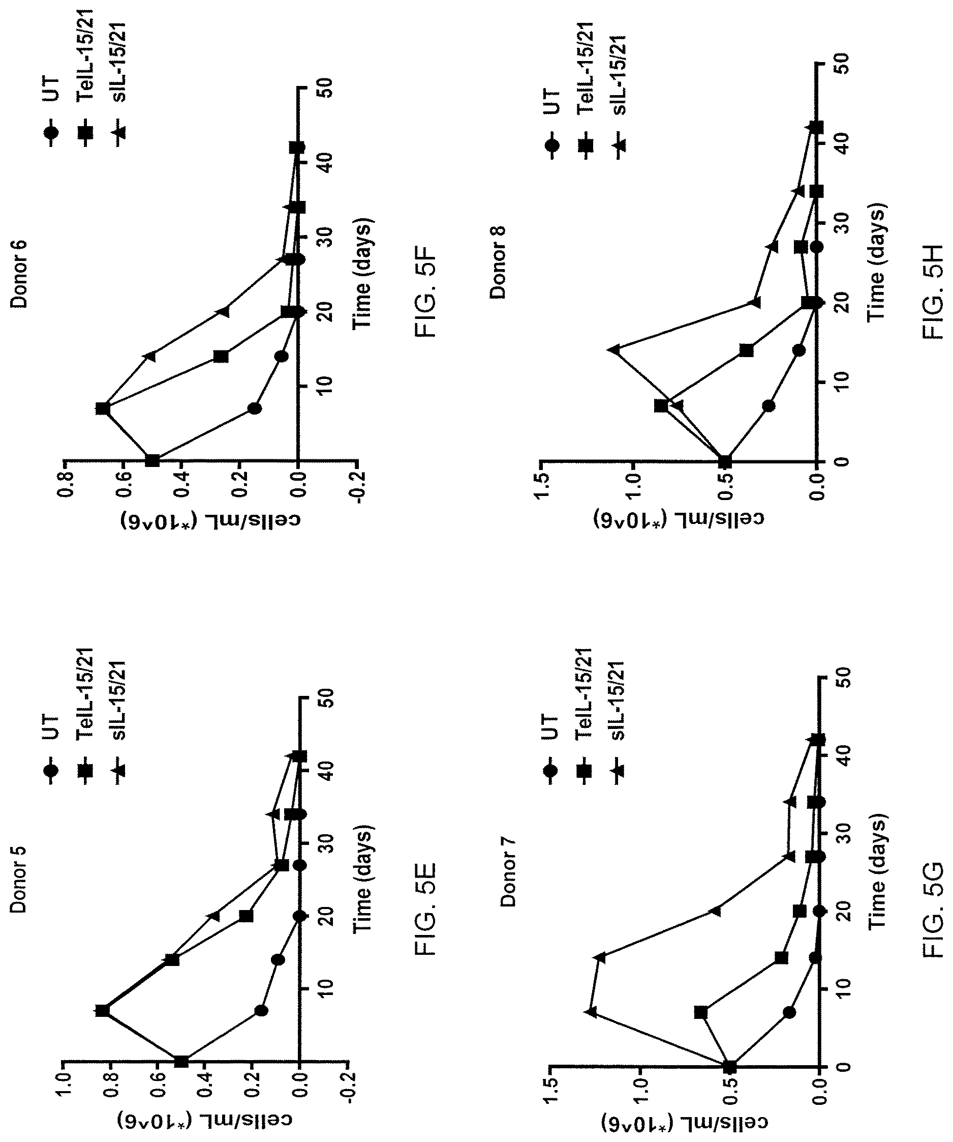 Patent US12617833 Figure 10 – Tethered interleukin-15 and interleukin-21