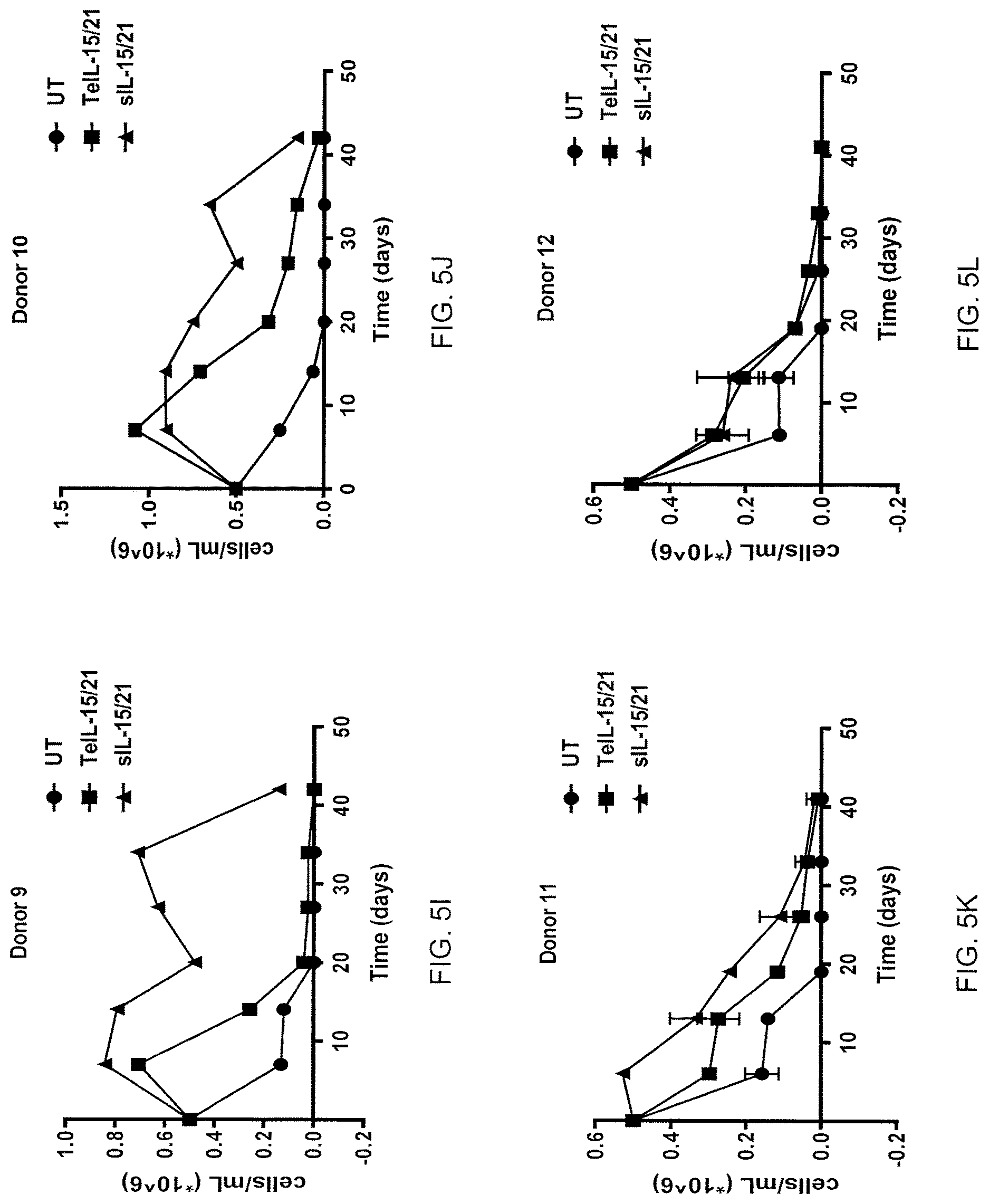 Patent US12617833 Figure 11 – Tethered interleukin-15 and interleukin-21