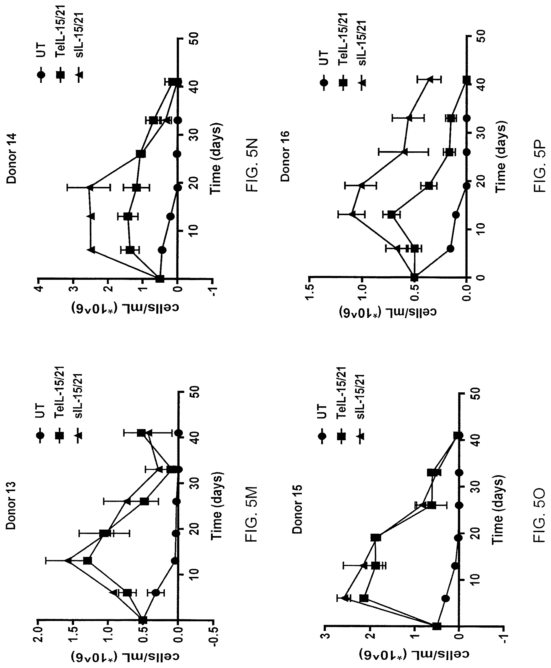 Patent US12617833 Figure 12 – Tethered interleukin-15 and interleukin-21