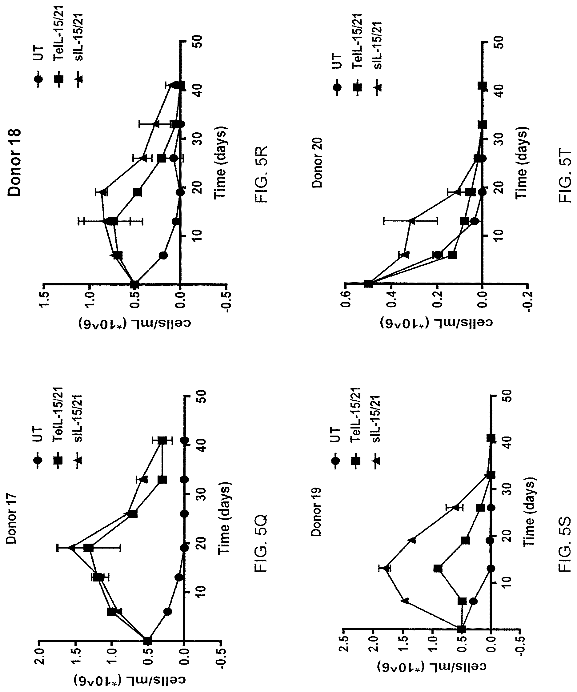 Patent US12617833 Figure 13 – Tethered interleukin-15 and interleukin-21