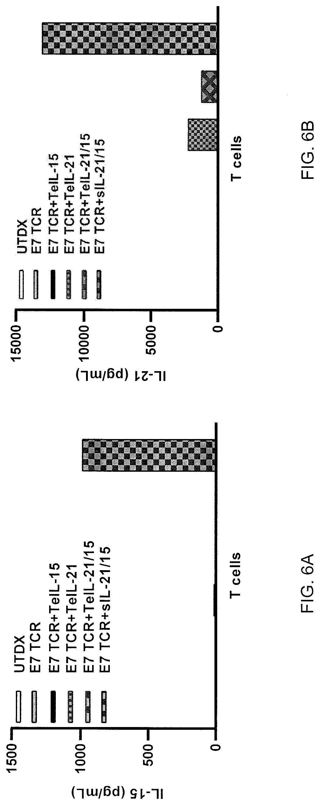 Patent US12617833 Figure 14 – Tethered interleukin-15 and interleukin-21
