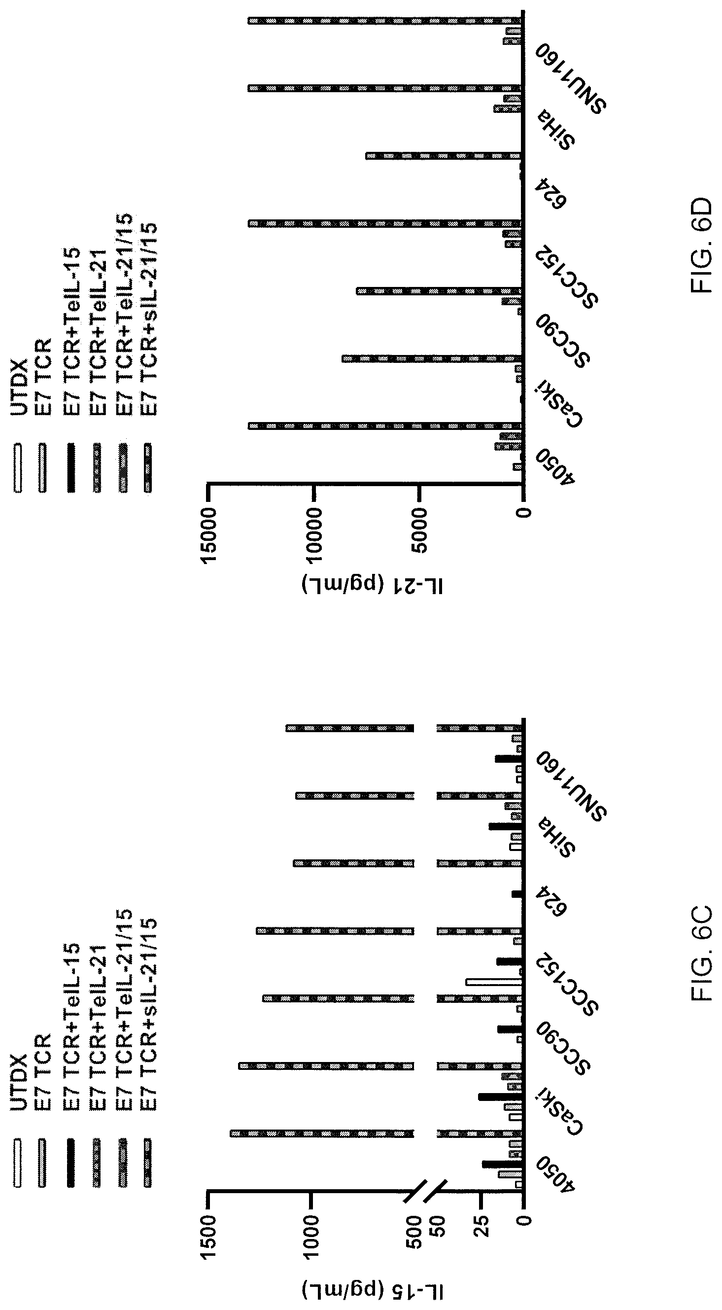 Patent US12617833 Figure 15 – Tethered interleukin-15 and interleukin-21